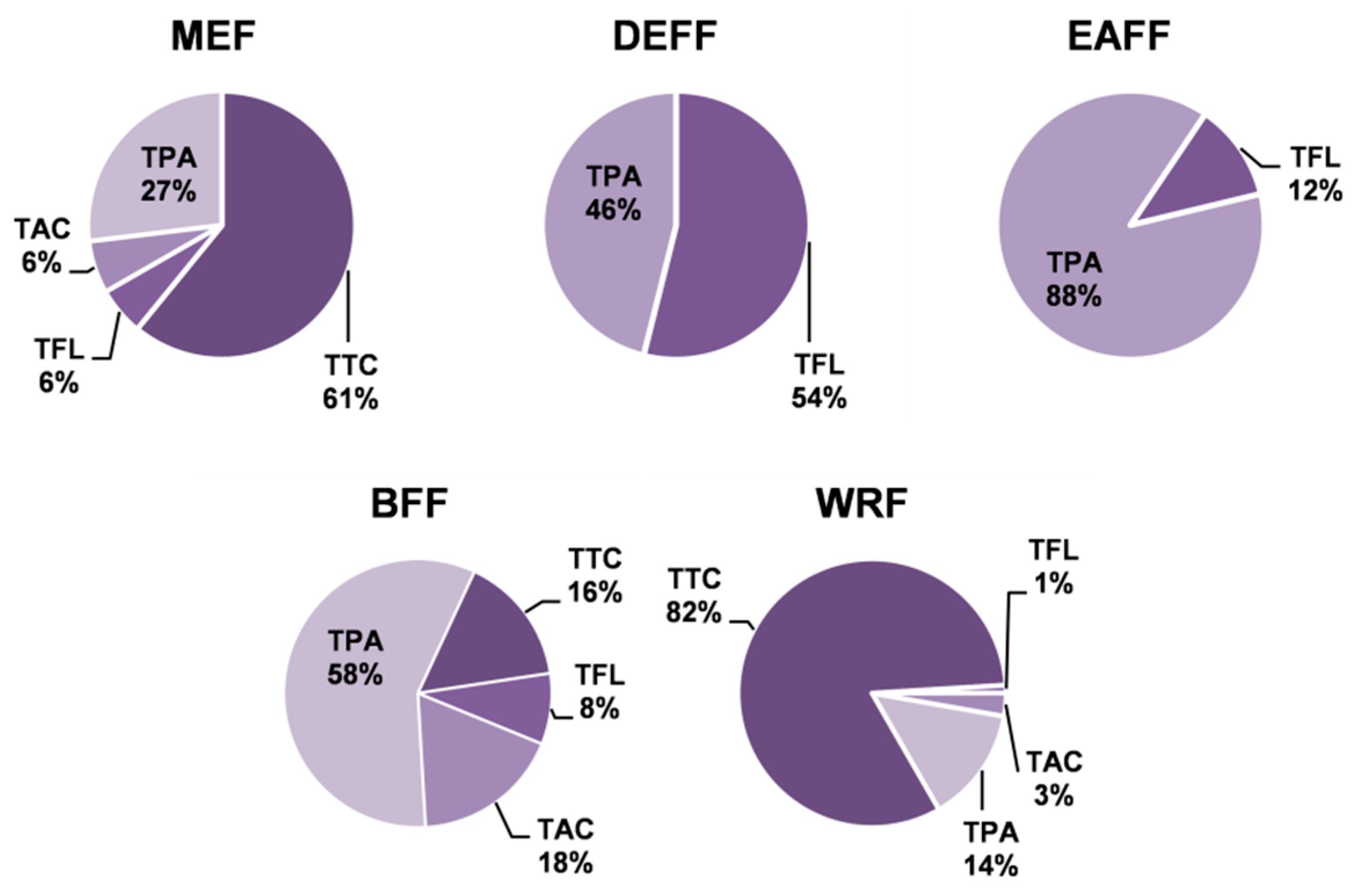 Molecules 27 01691 g002