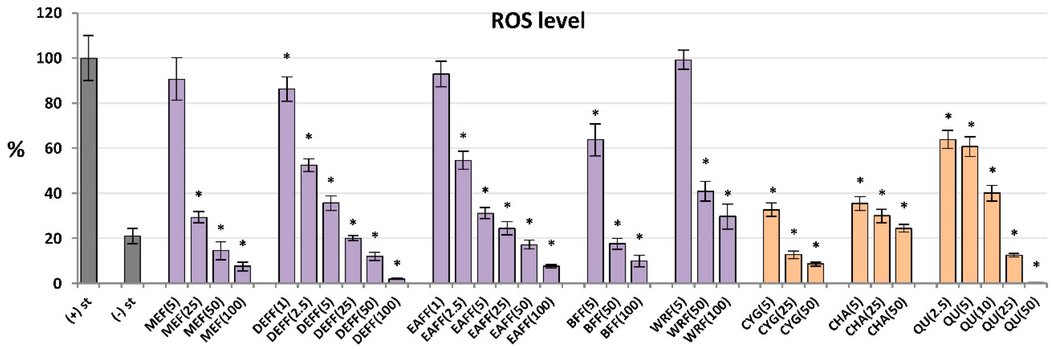 Molecules 27 01691 g003