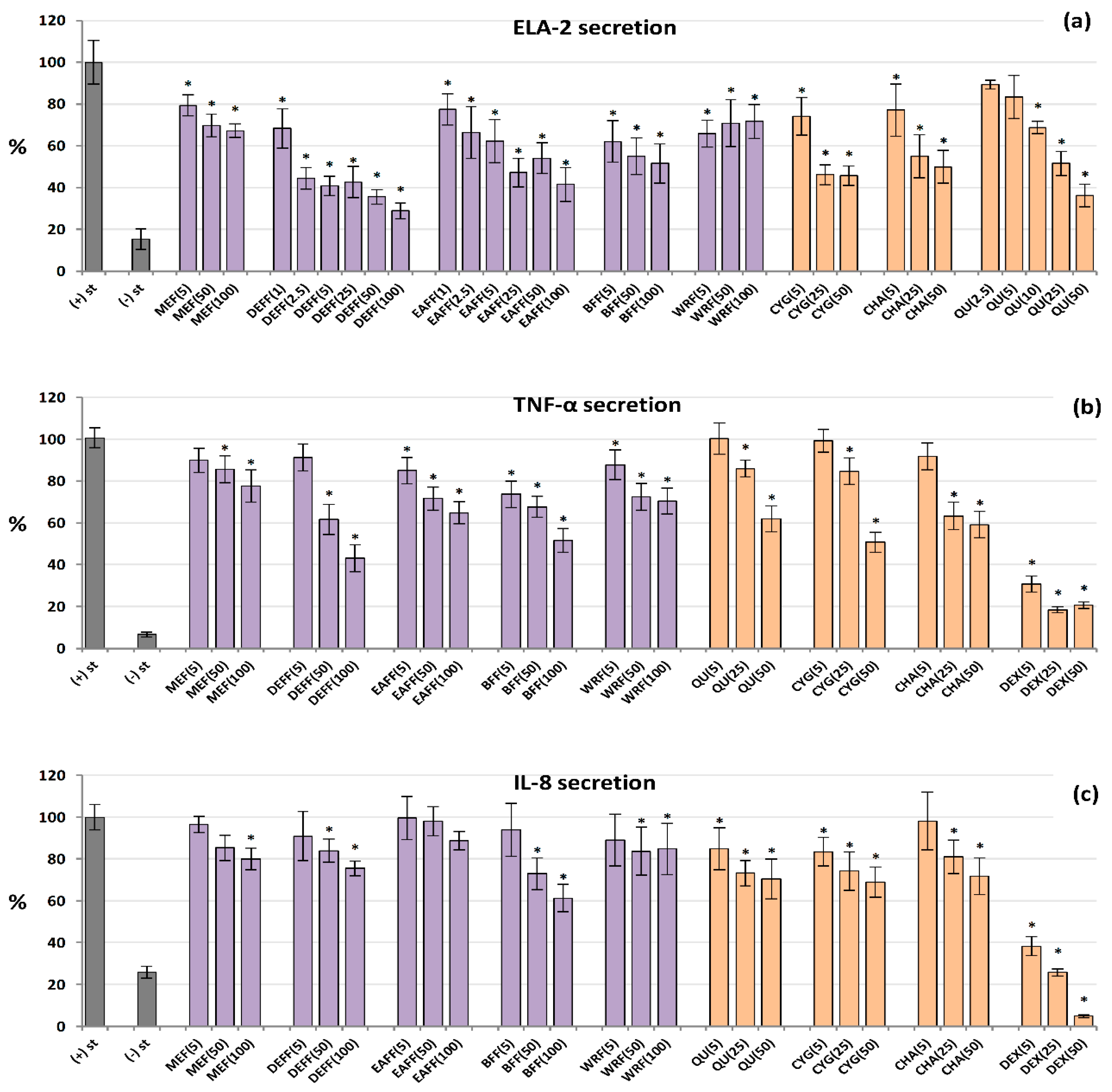 Molecules 27 01691 g004