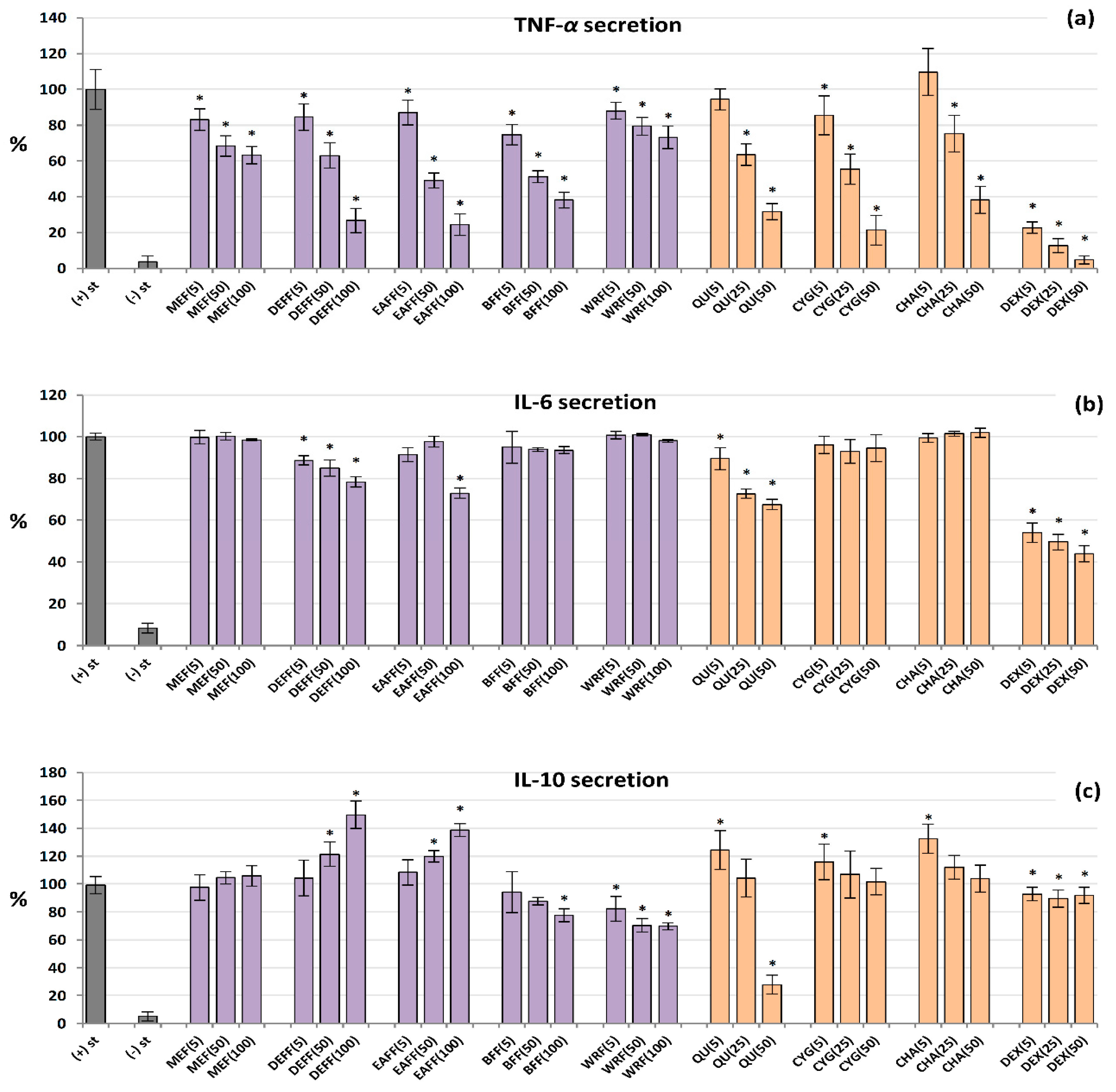 Molecules 27 01691 g005