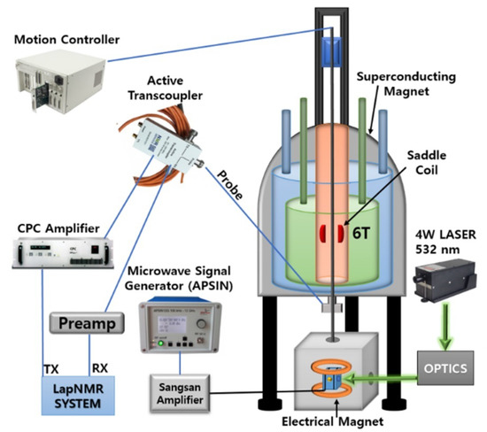 Molecules 27 01700 g0a1 550