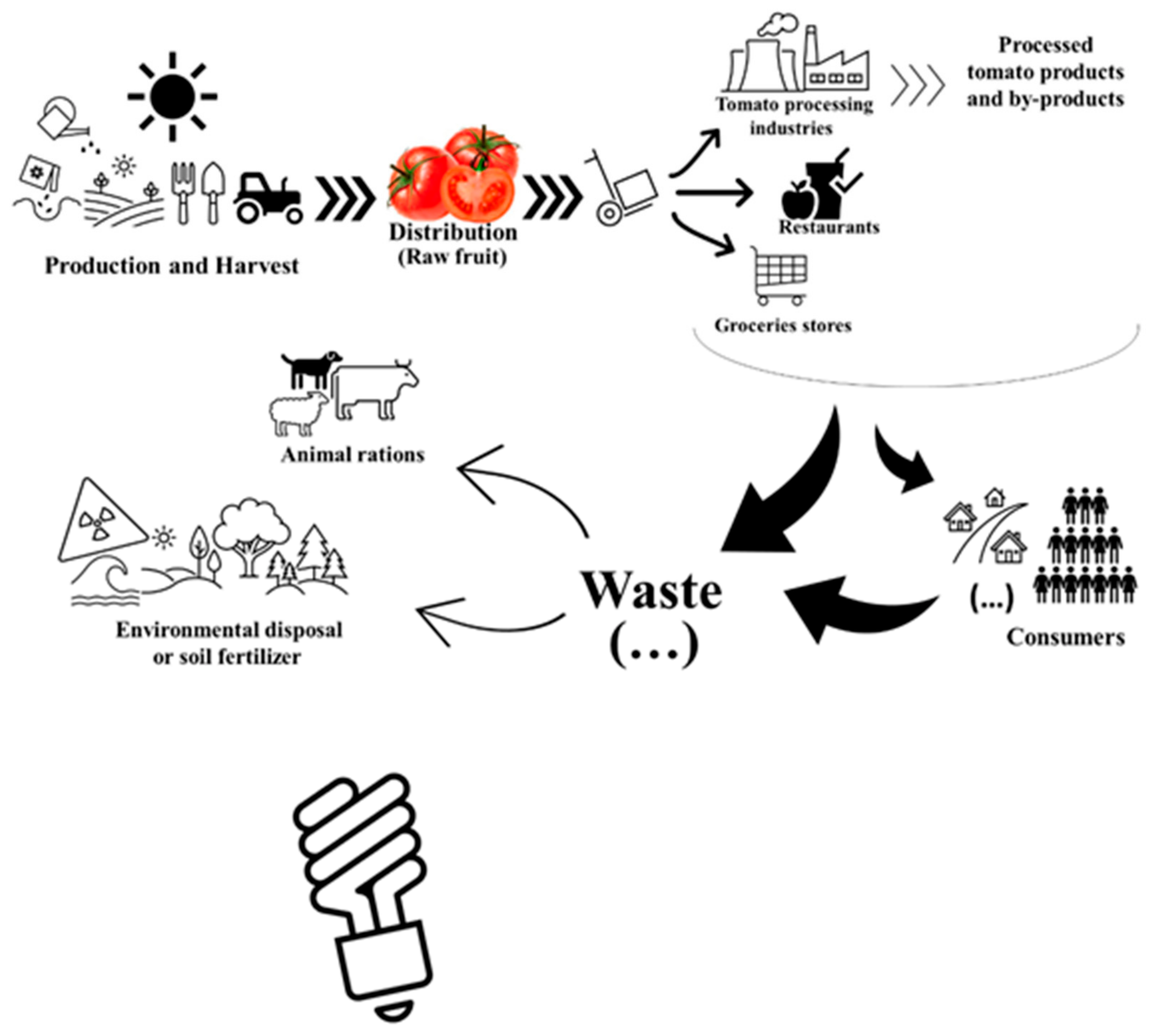 Molecules 27 01701 g004a Molecules 27 01701 g004a