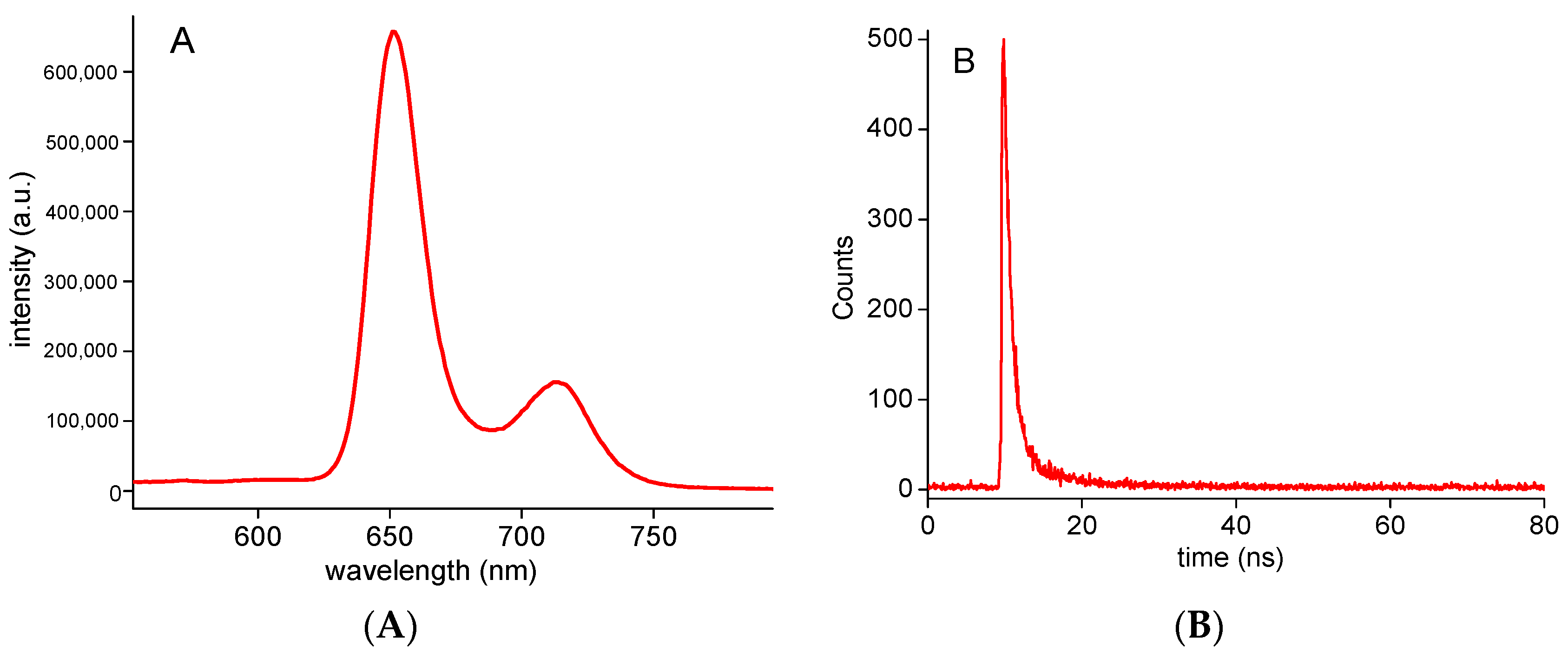 Molecules 27 01705 g002