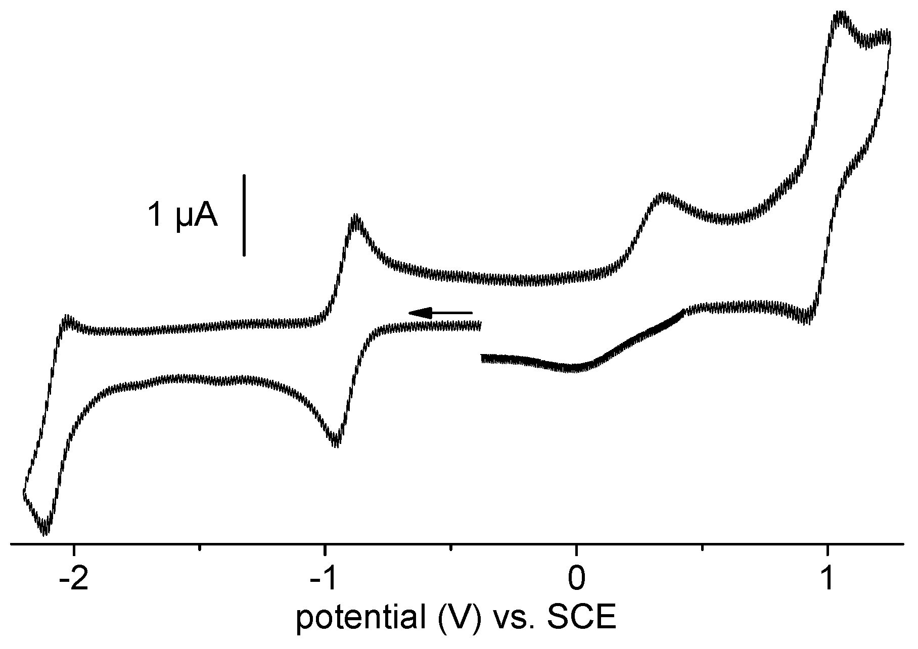 Molecules 27 01705 g003