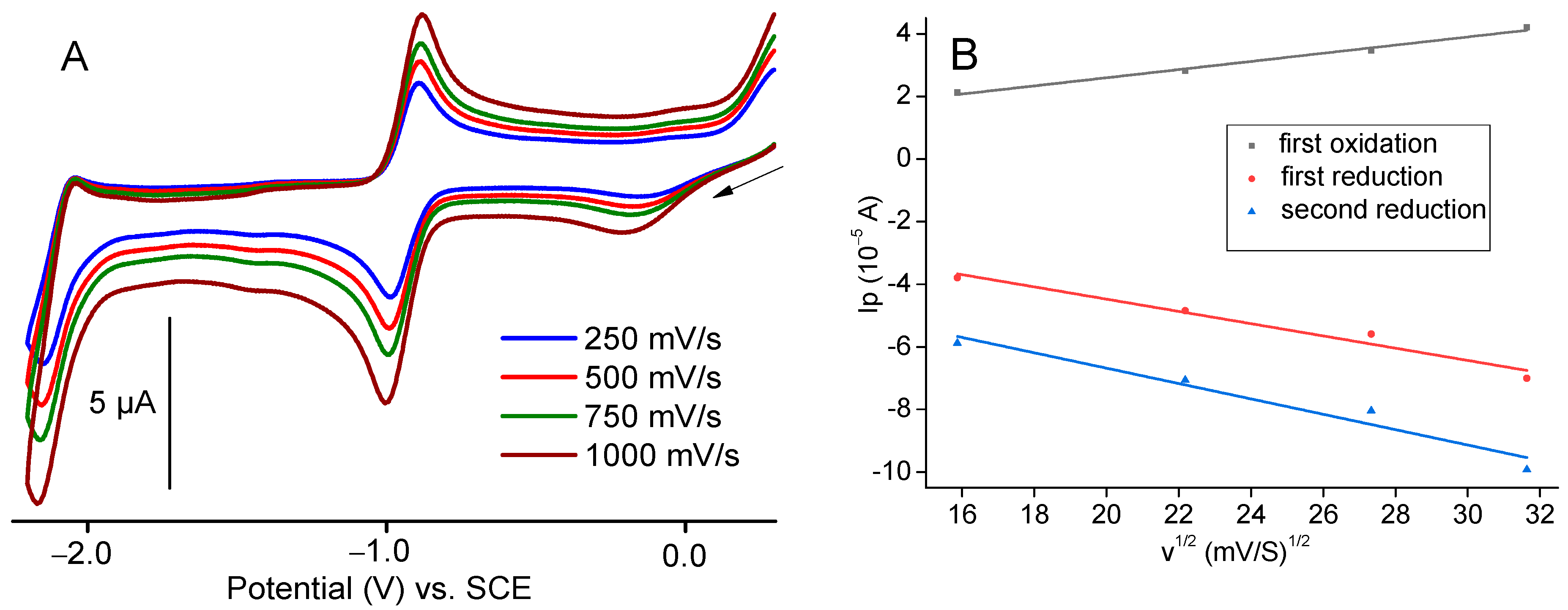 Molecules 27 01705 g004