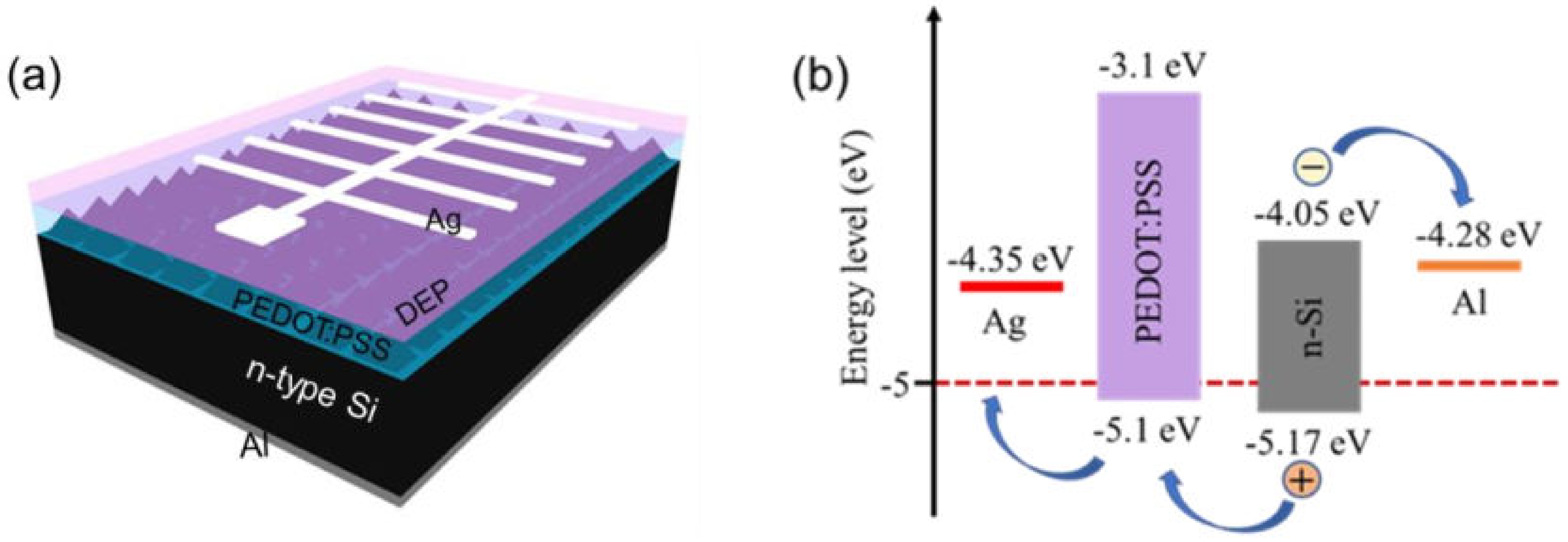 Molecules 27 01710 g001