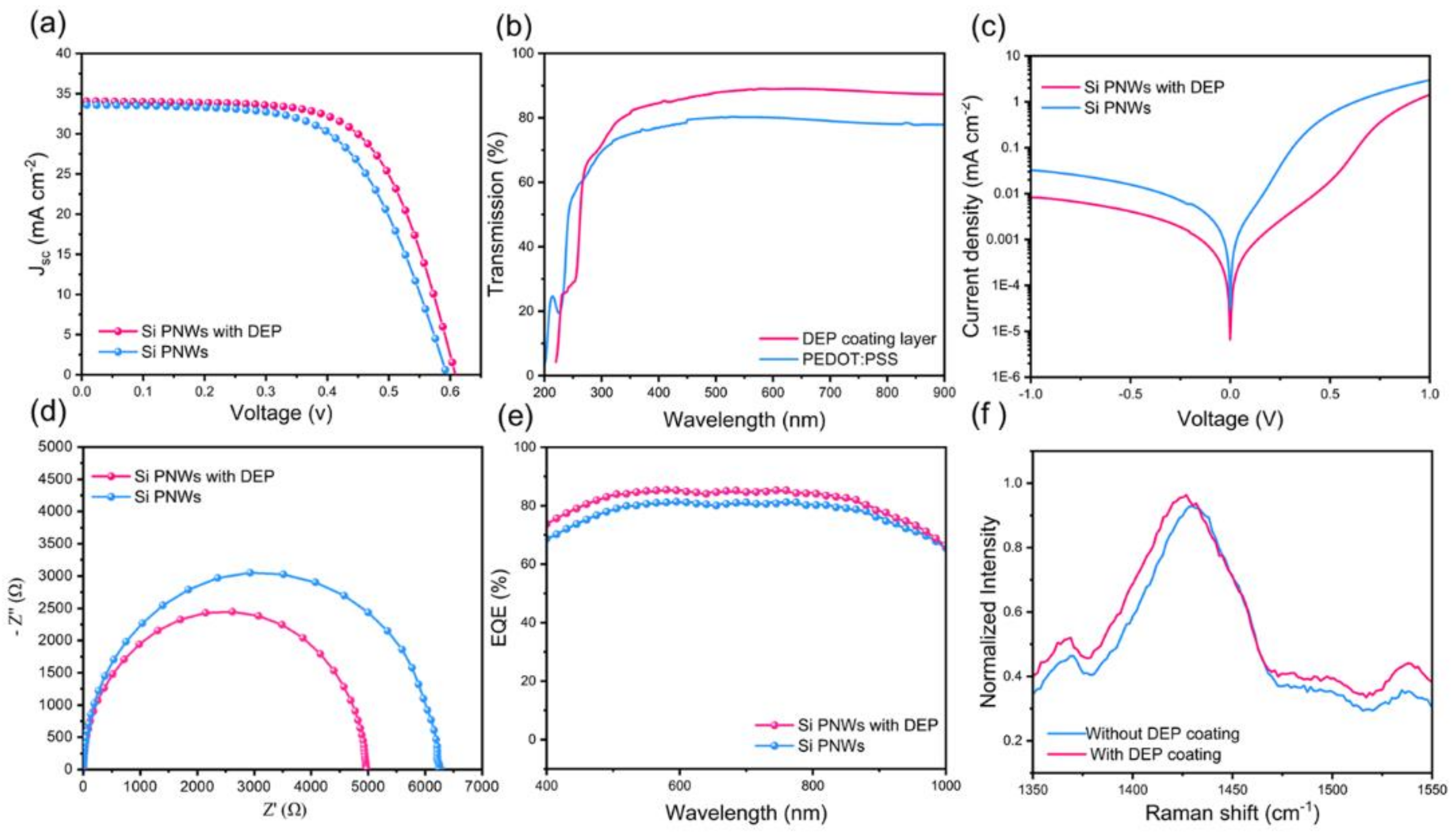 Molecules 27 01710 g004