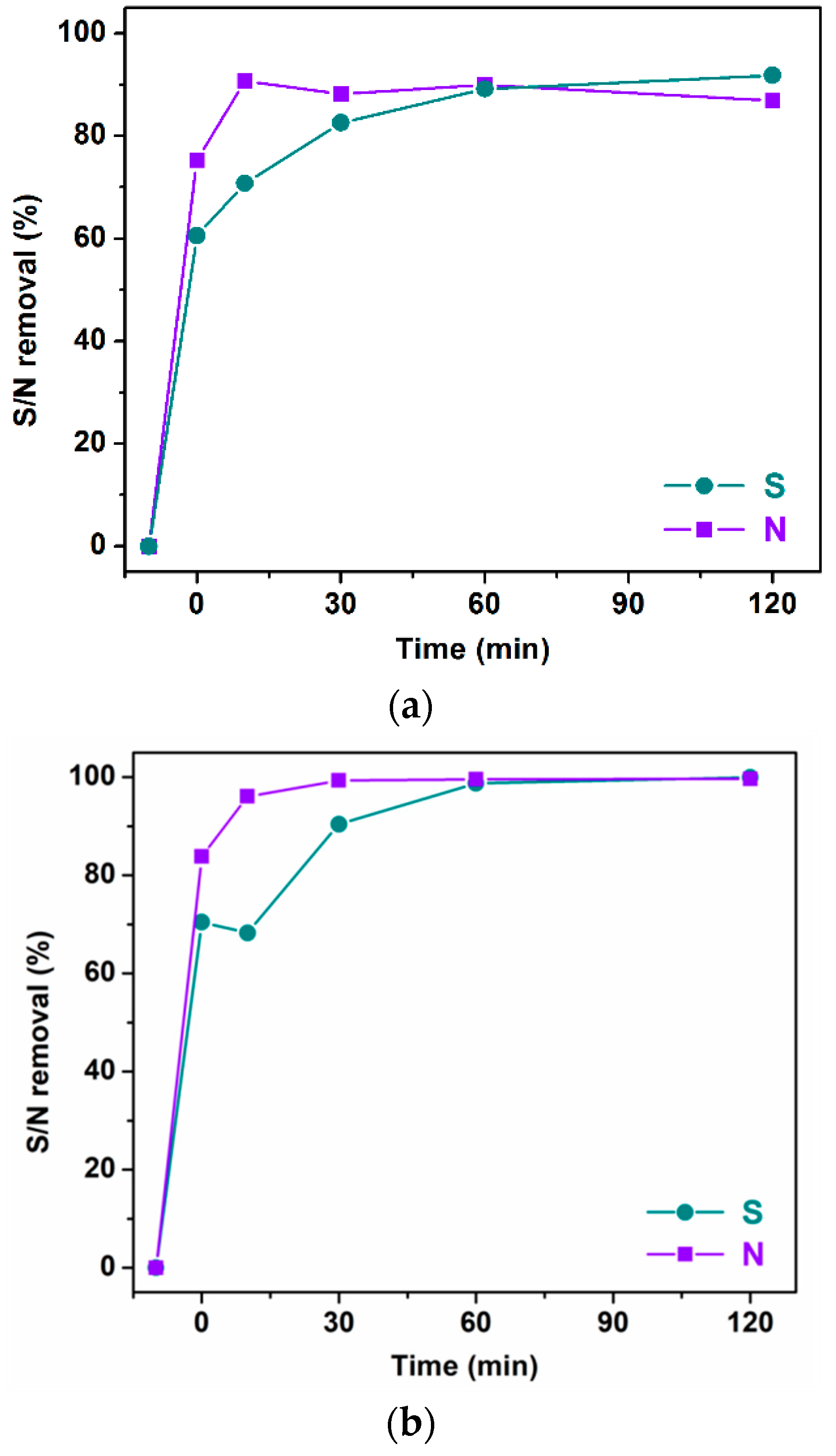 Molecules 27 01711 g003