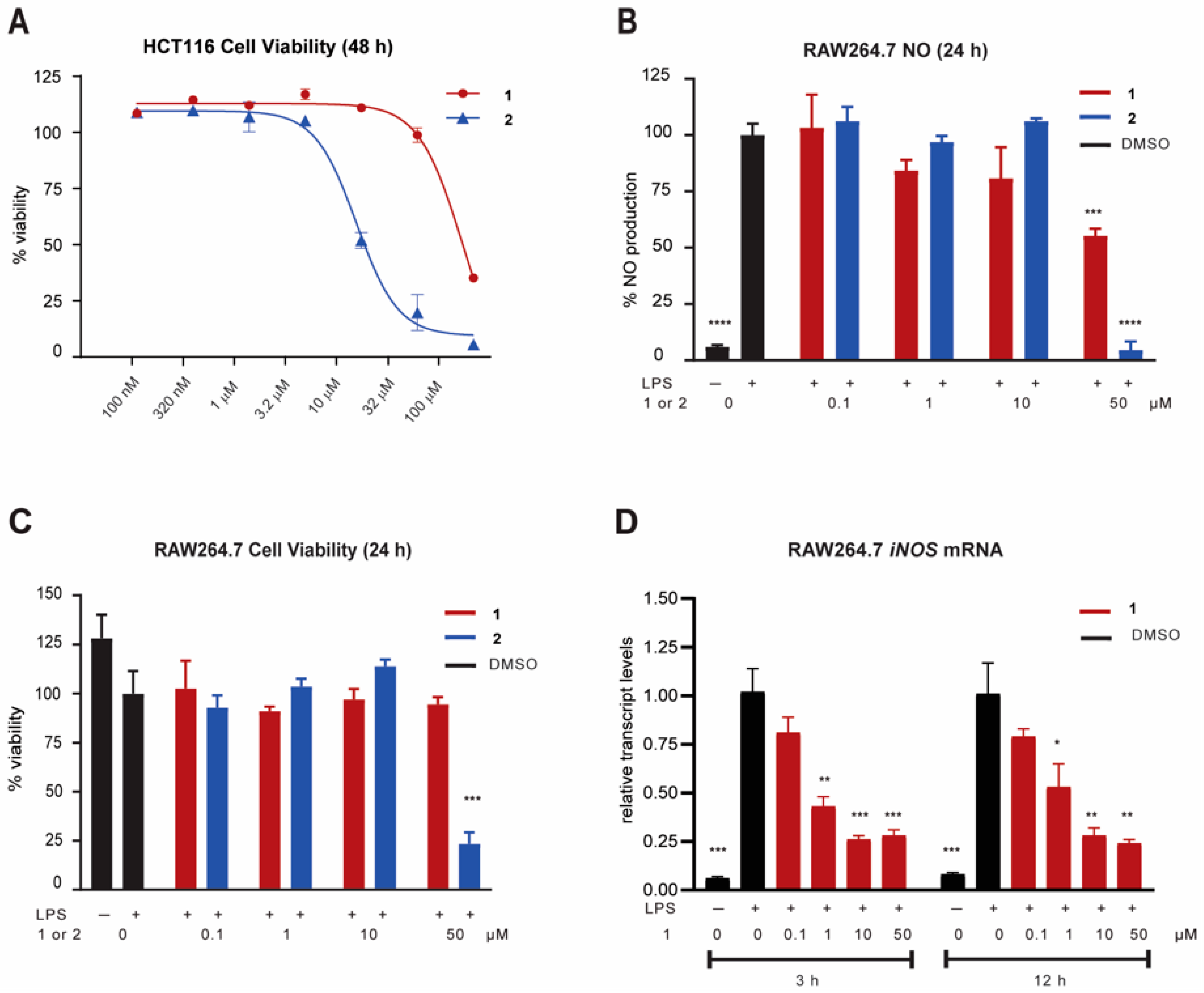 Molecules 27 01717 g004