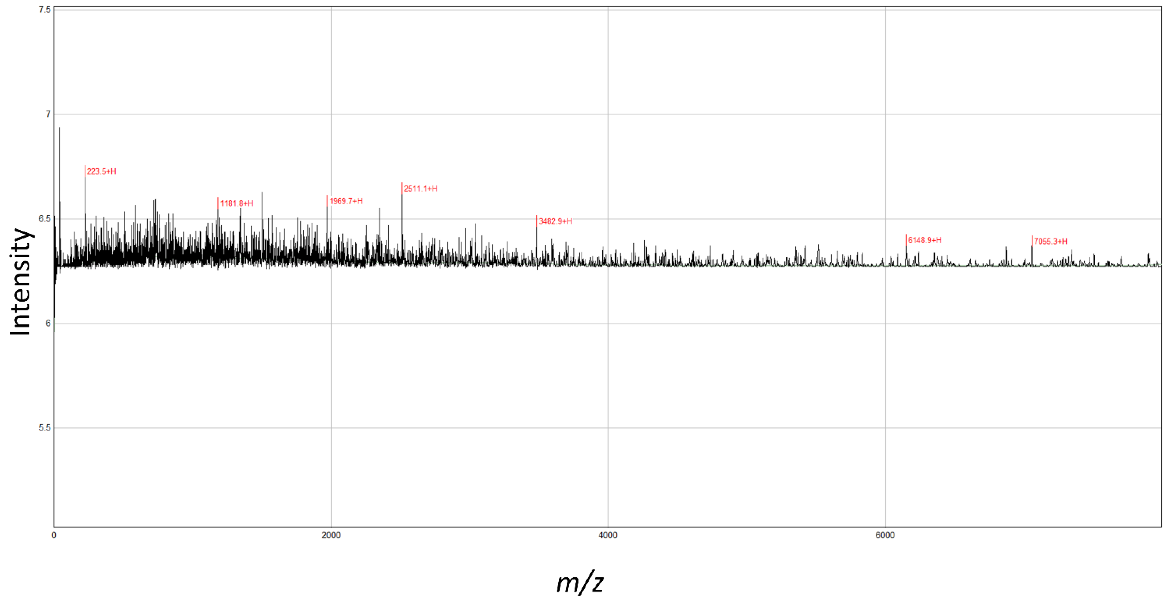 Molecules 27 01720 g001