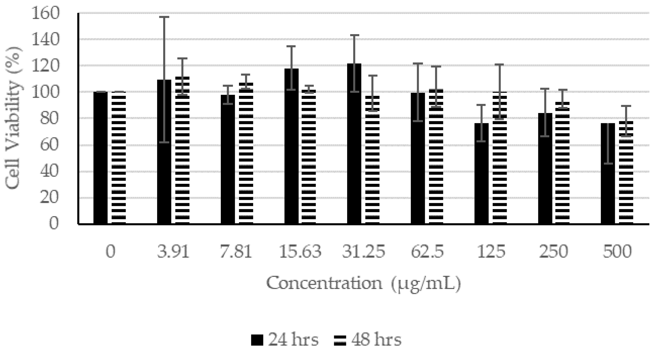 Molecules 27 01722 g002