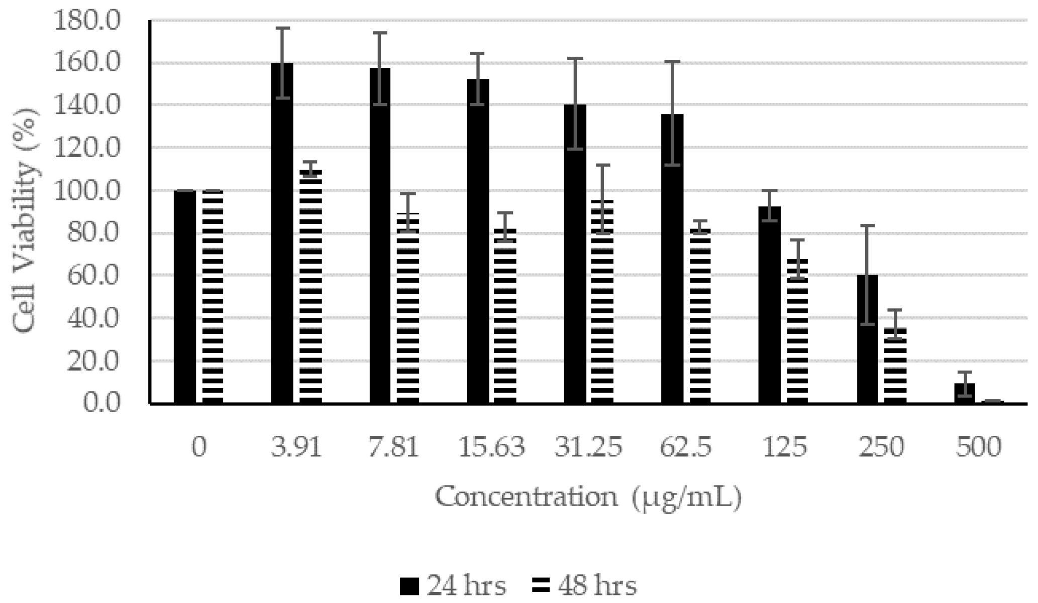 Molecules 27 01722 g005
