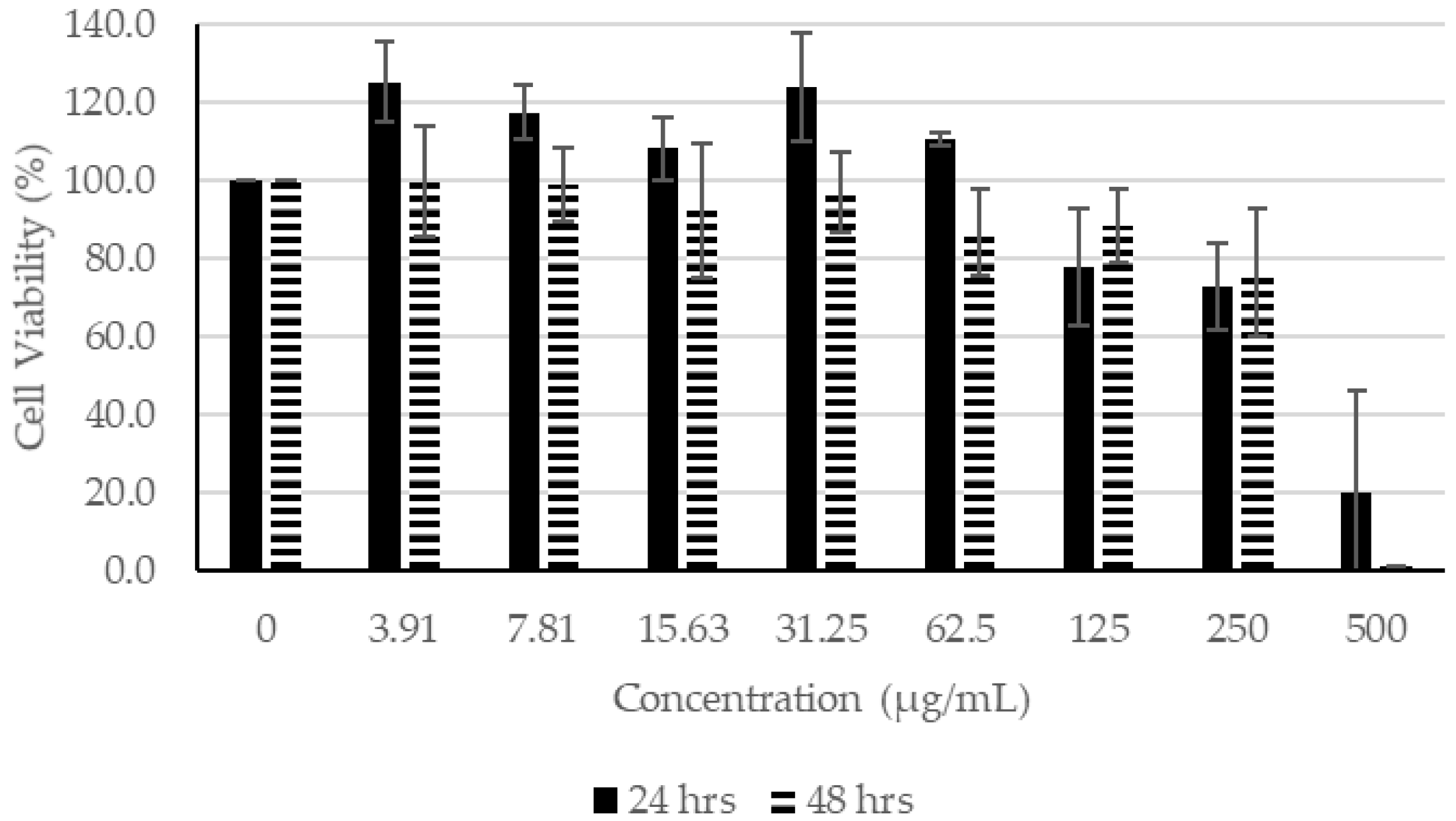 Molecules 27 01722 g006