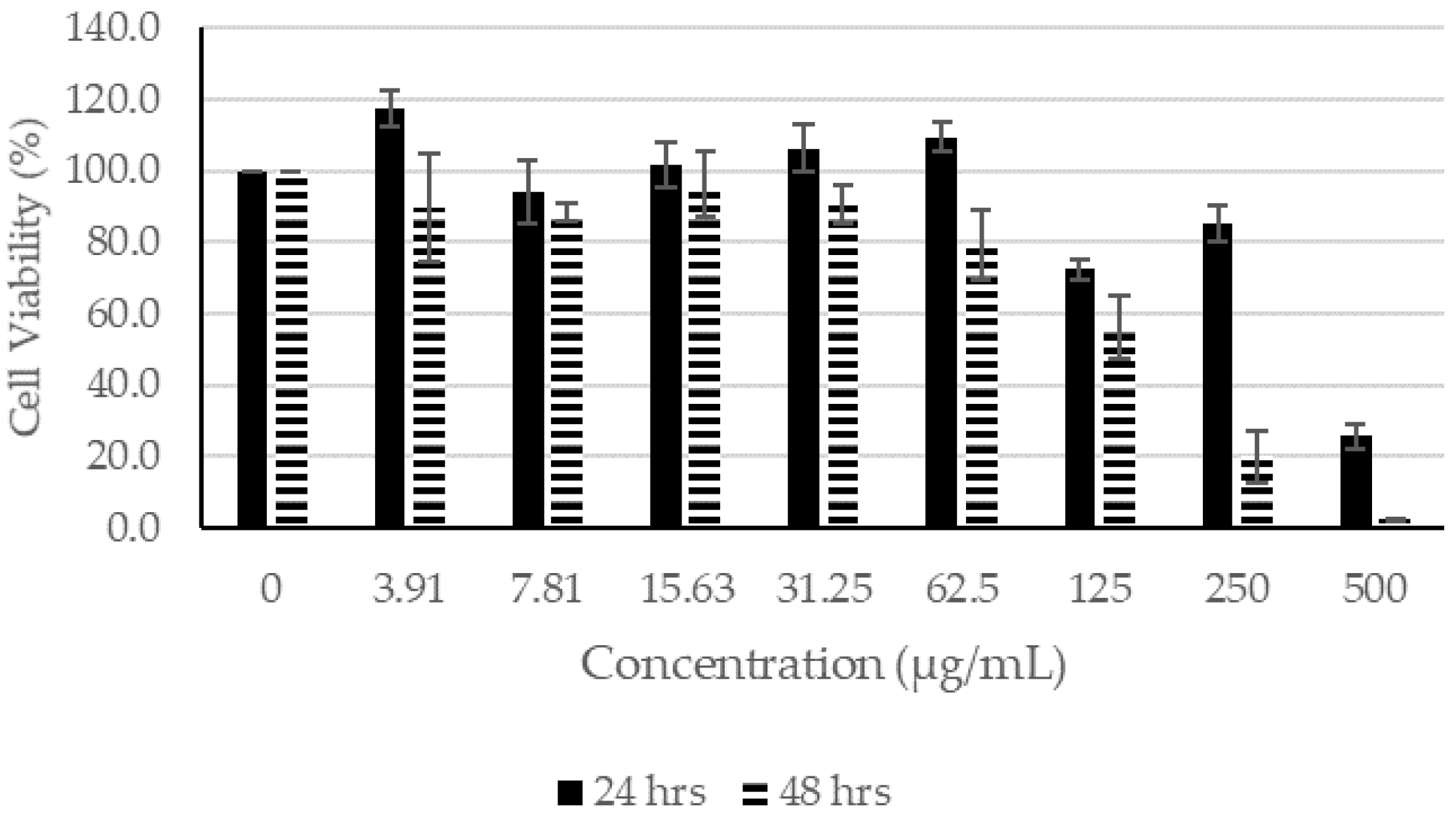 Molecules 27 01722 g007