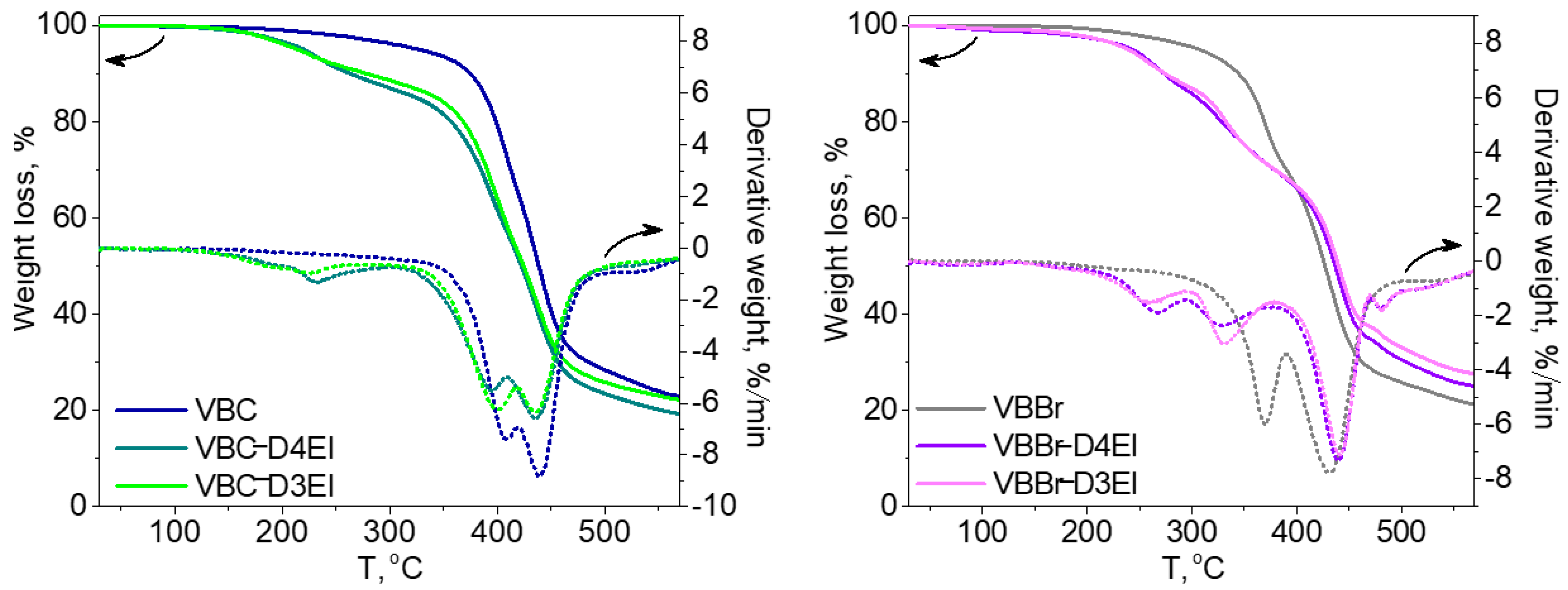 Molecules 27 01723 g004