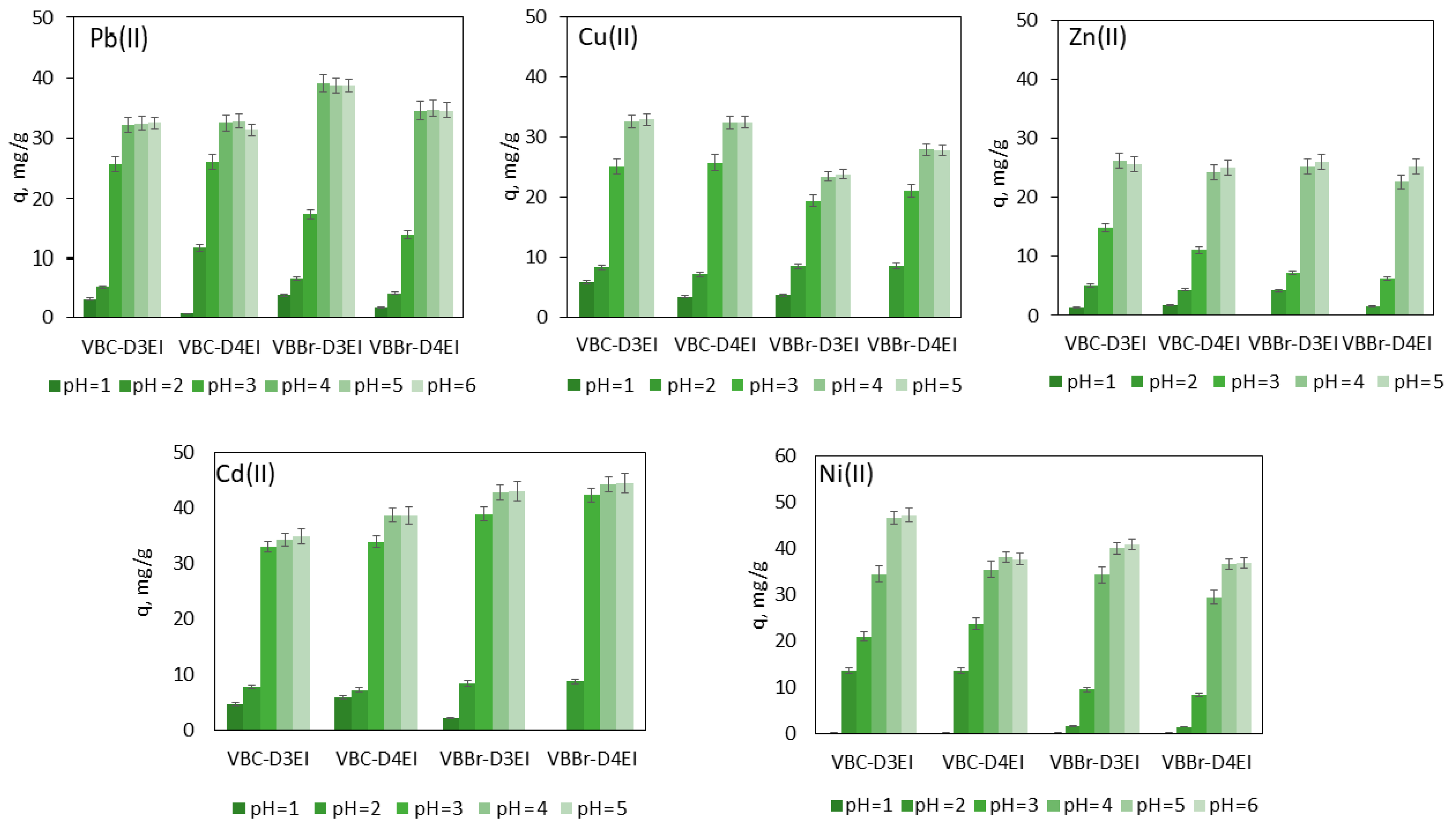 Molecules 27 01723 g005