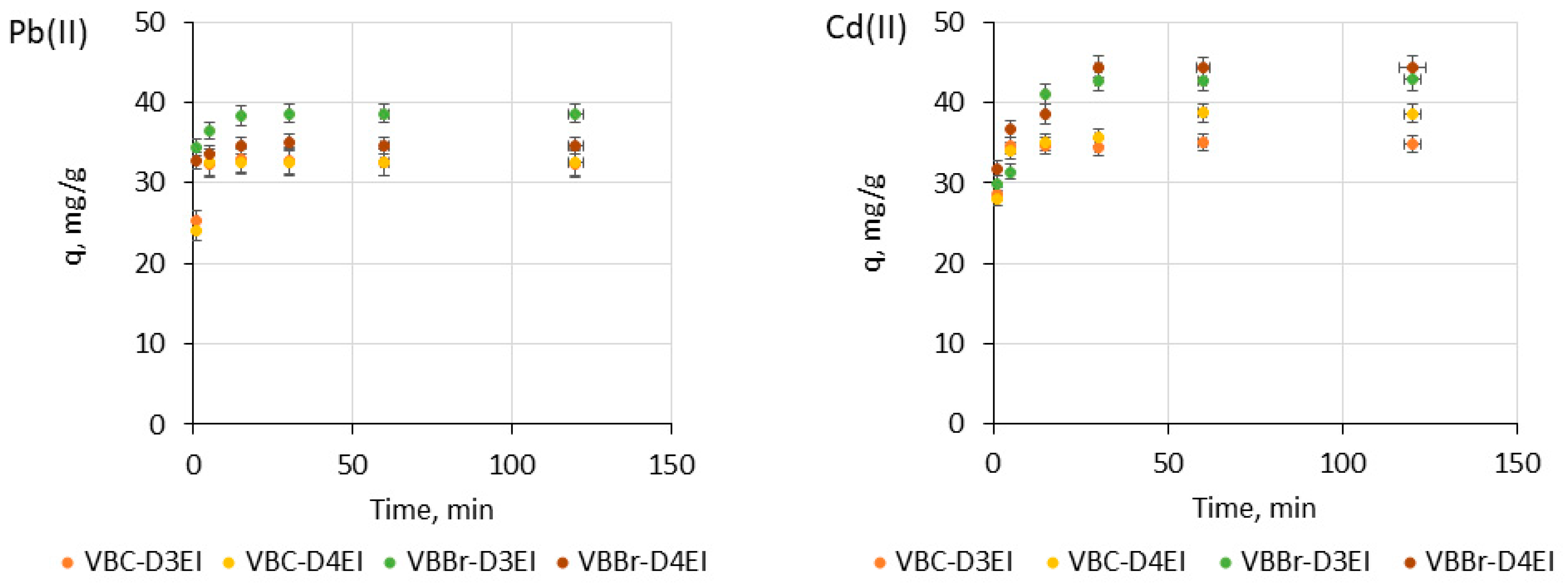 Molecules 27 01723 g006