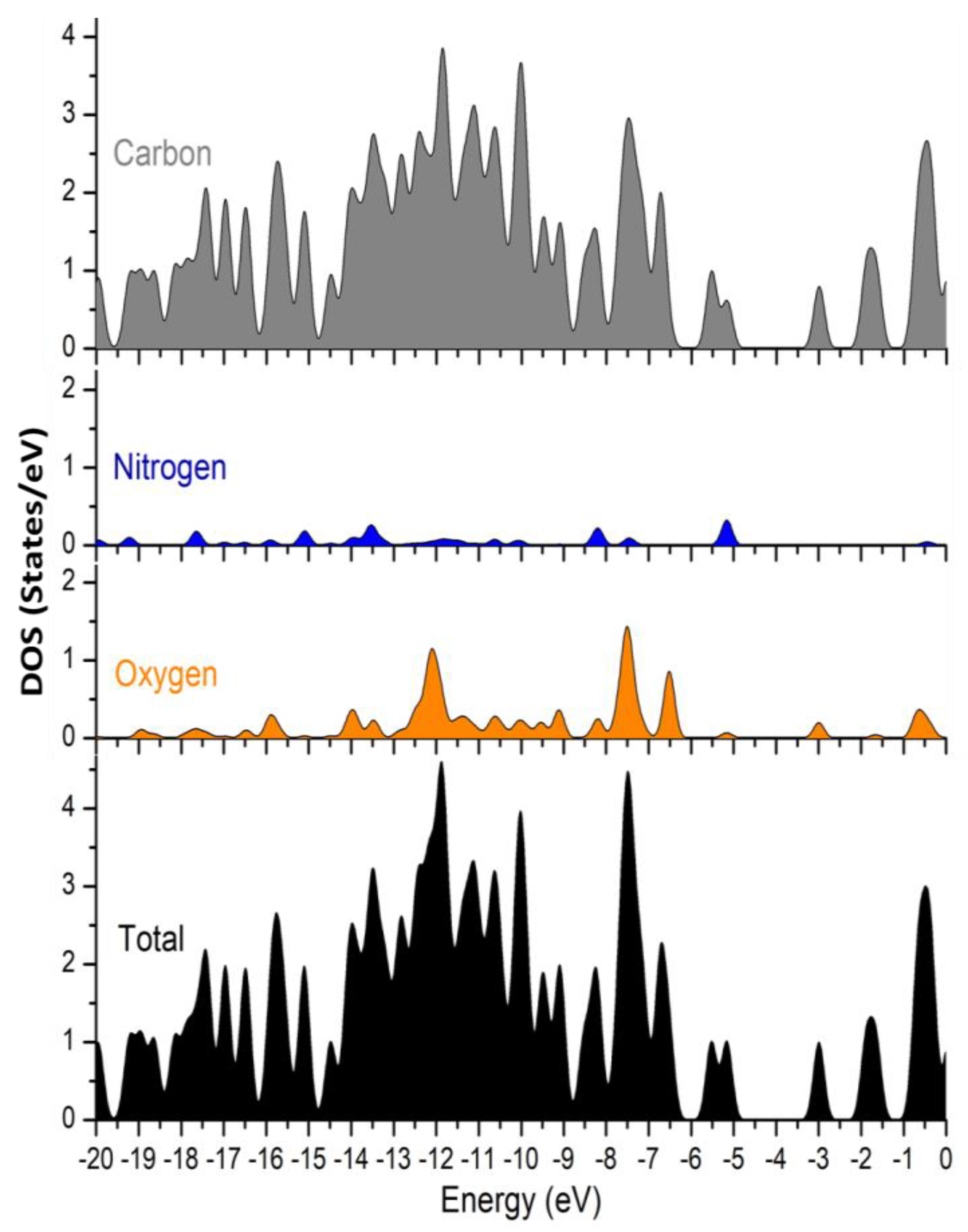 Molecules 27 01724 g008