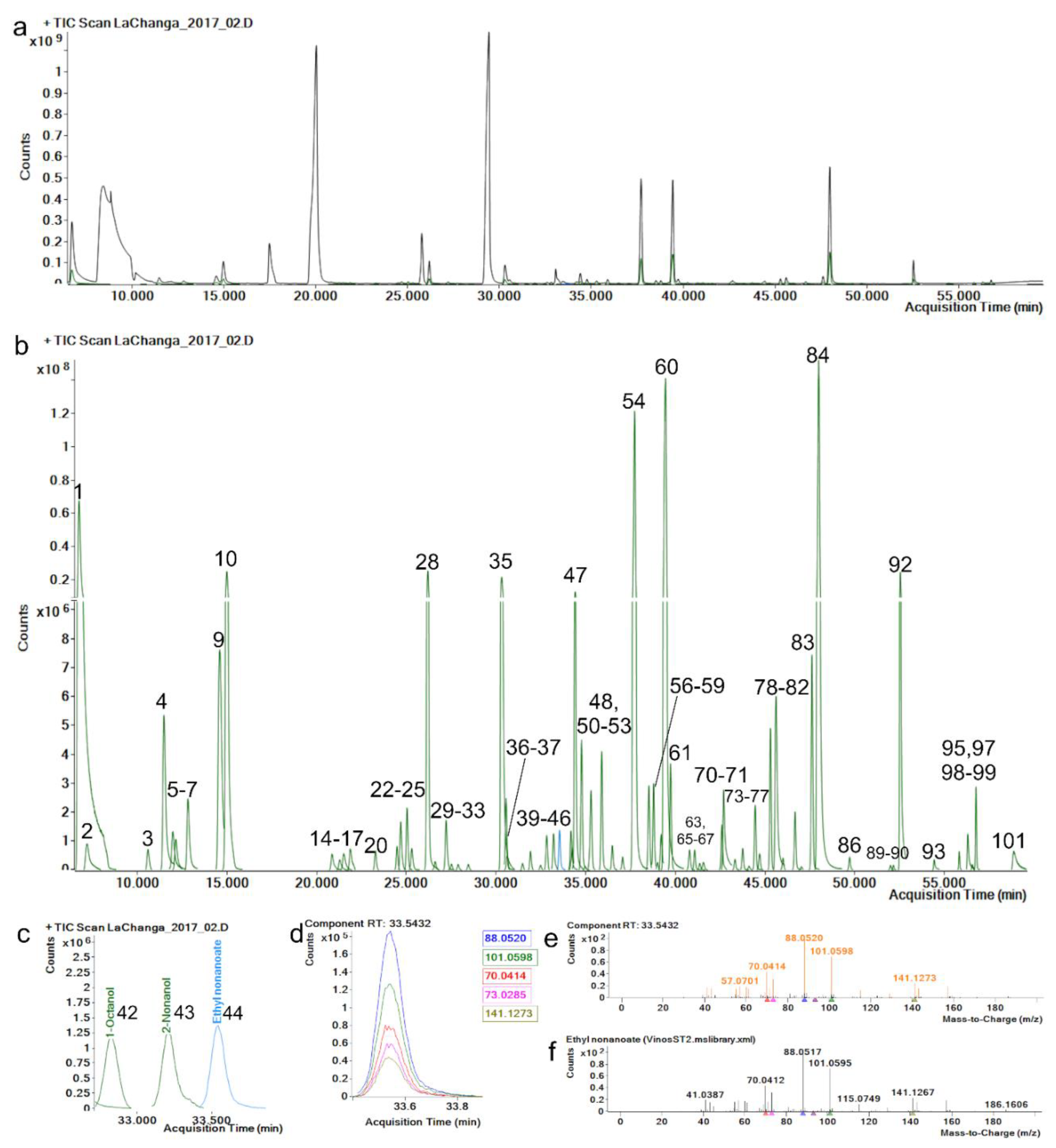 Molecules 27 01726 g001
