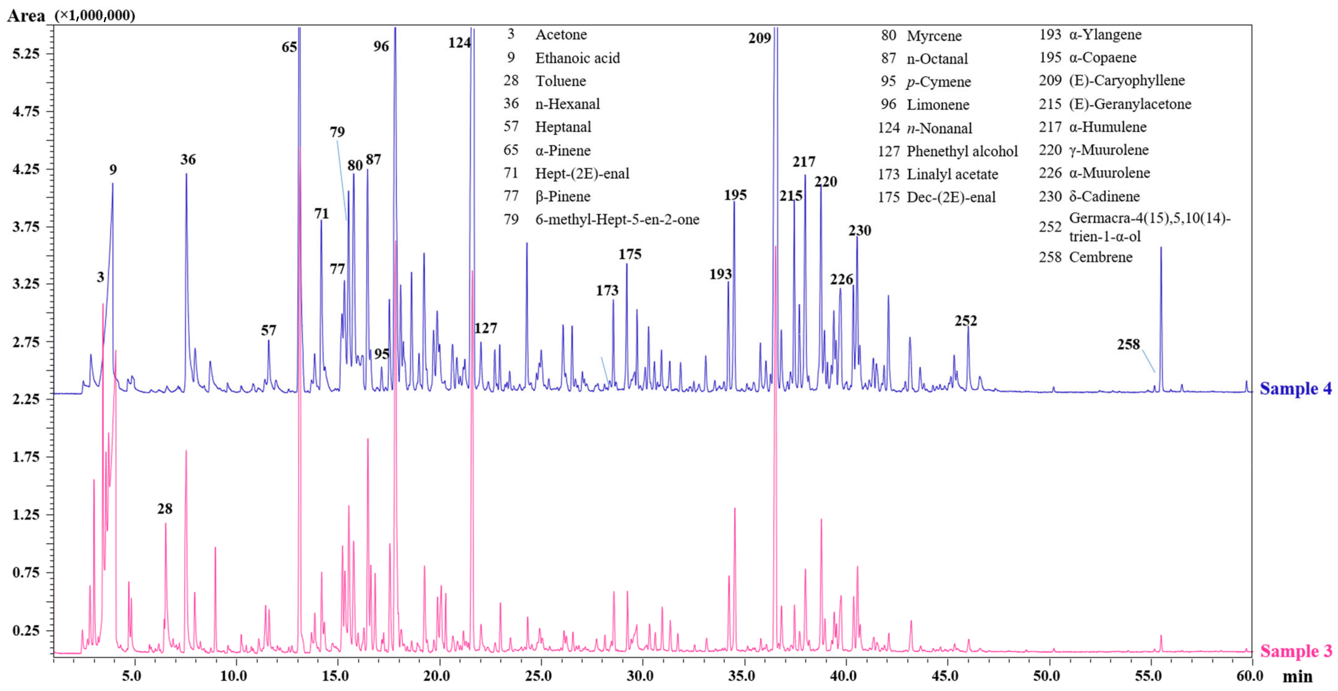 Molecules 27 01727 g002