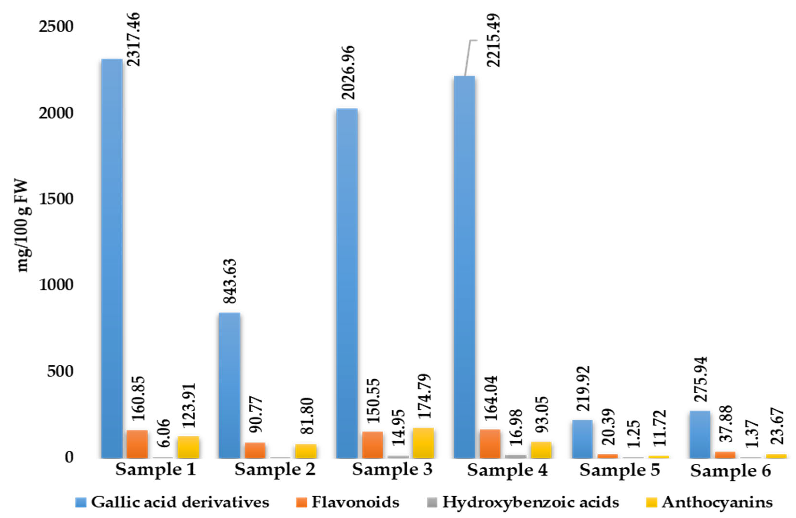 Molecules 27 01727 g004