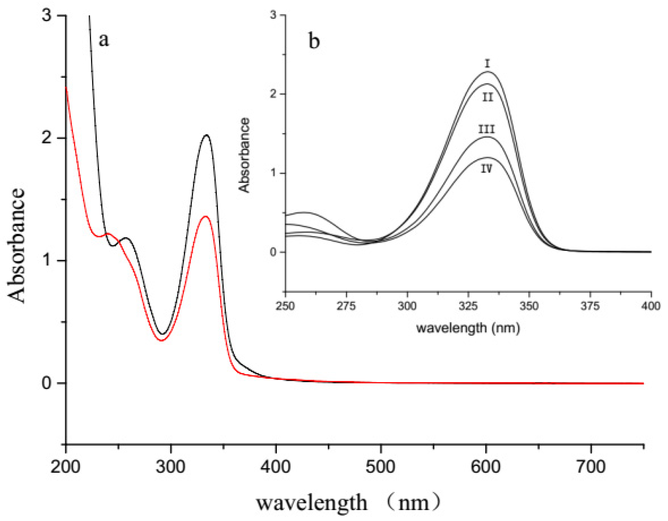 Molecules 27 01734 g003