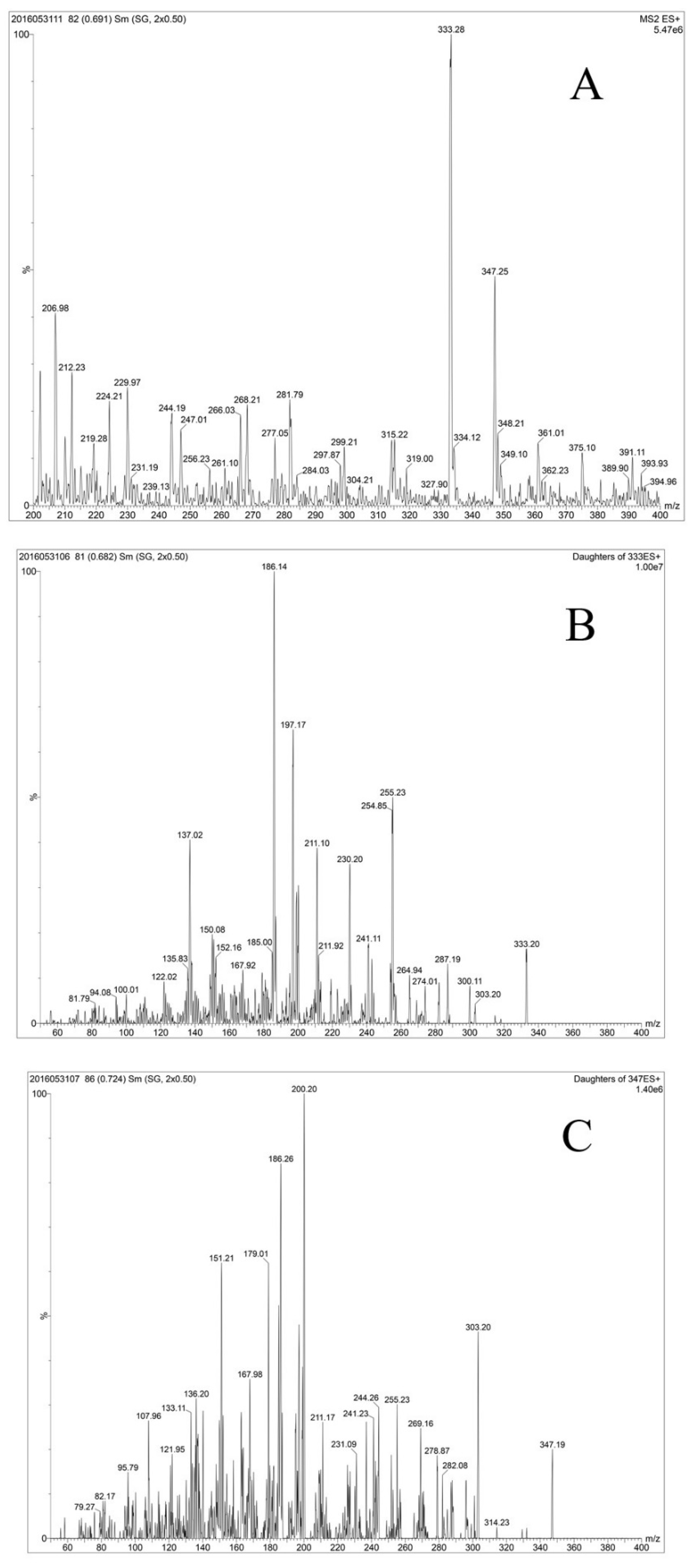 Molecules 27 01734 g005