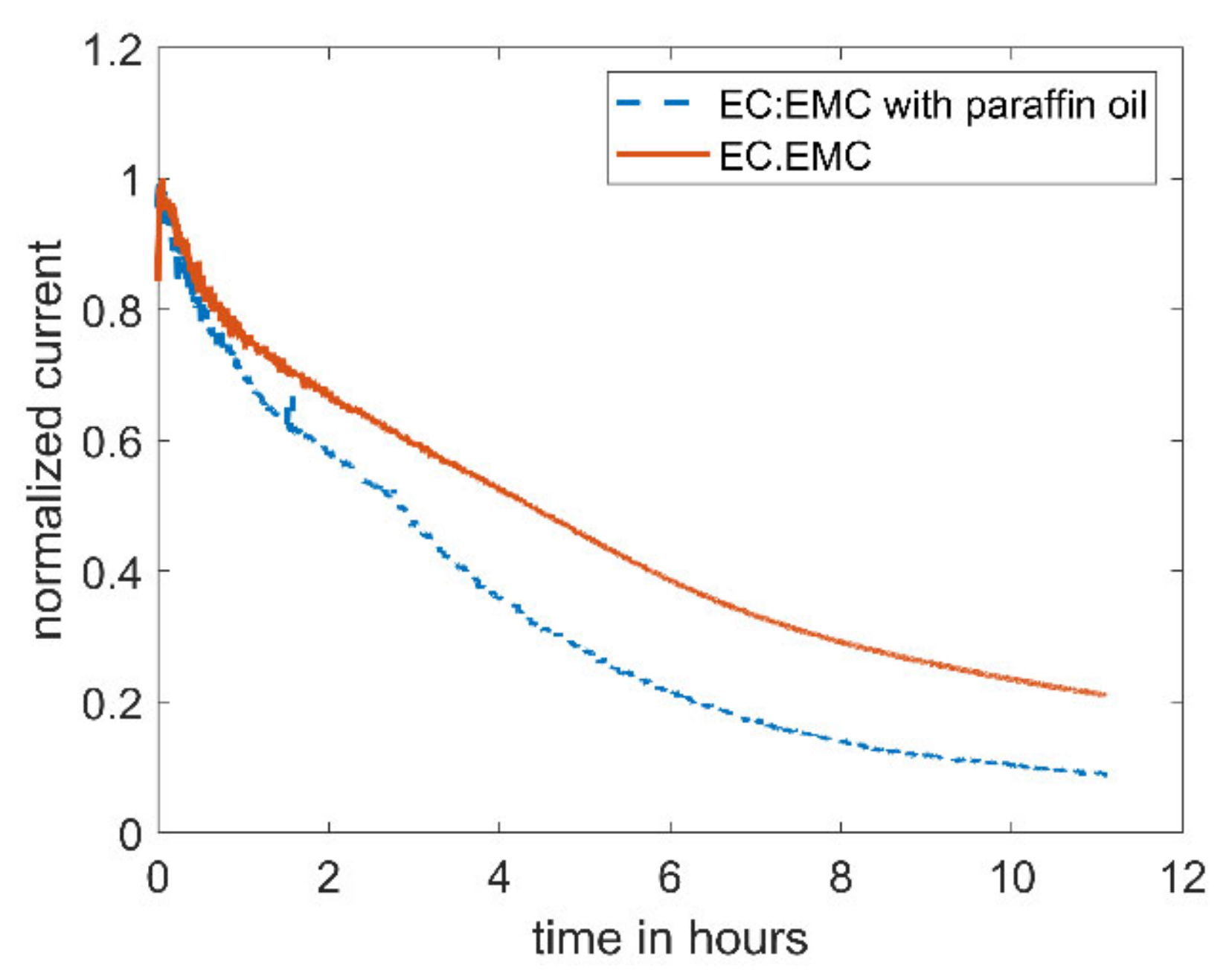 Molecules 27 01737 g002