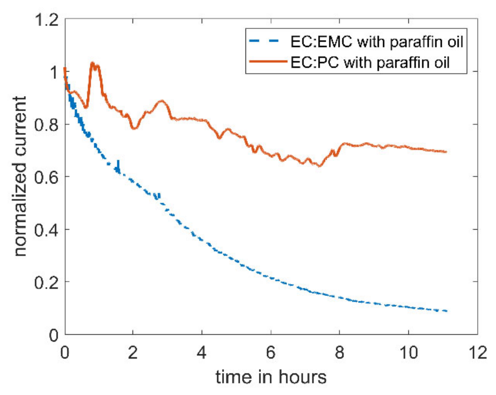 Molecules 27 01737 g003