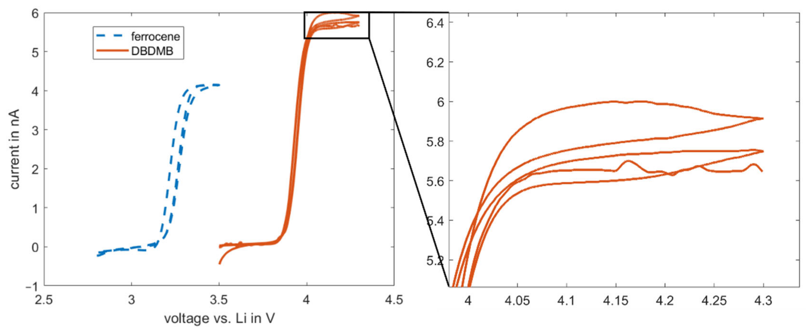 Molecules 27 01737 g004