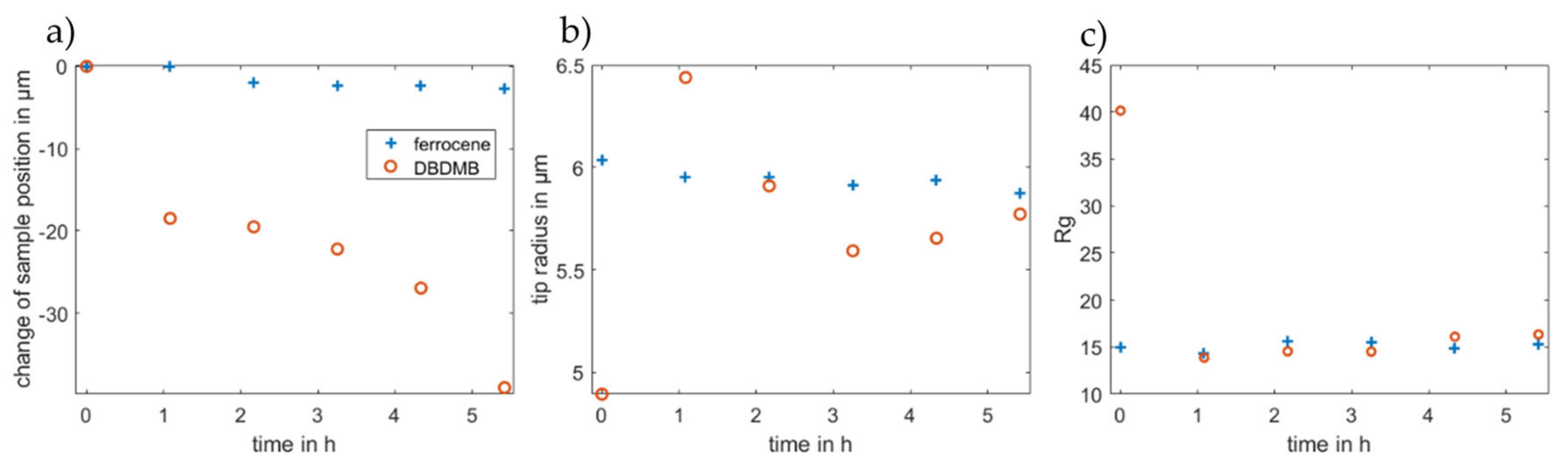 Molecules 27 01737 g007
