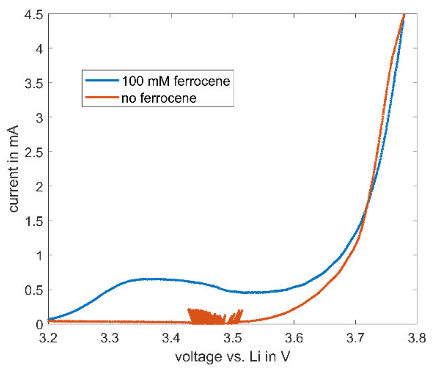 Molecules 27 01737 g008