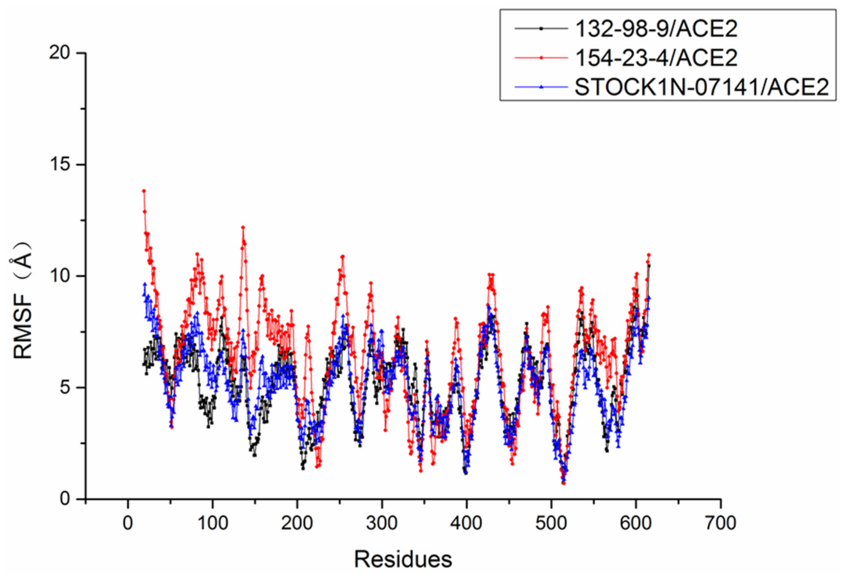 Molecules 27 01740 g006