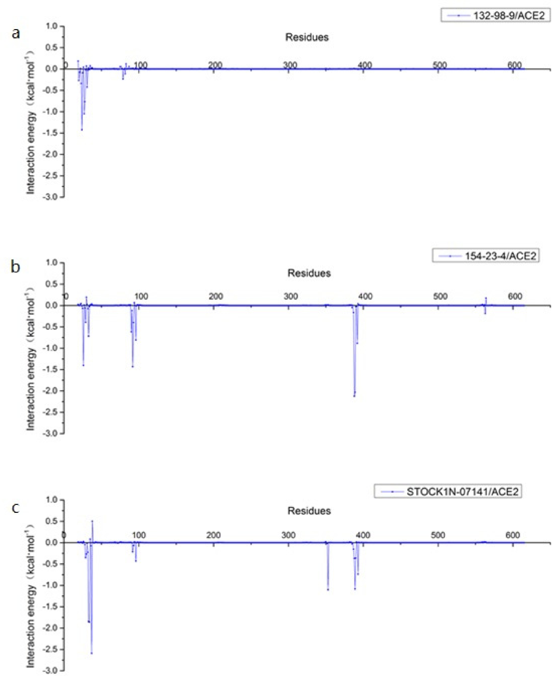 Molecules 27 01740 g007