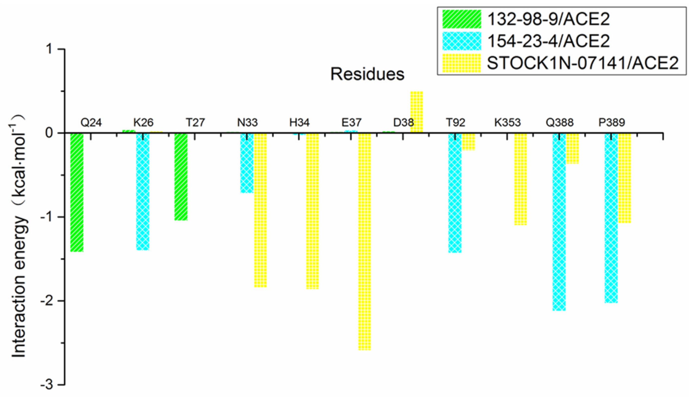 Molecules 27 01740 g008