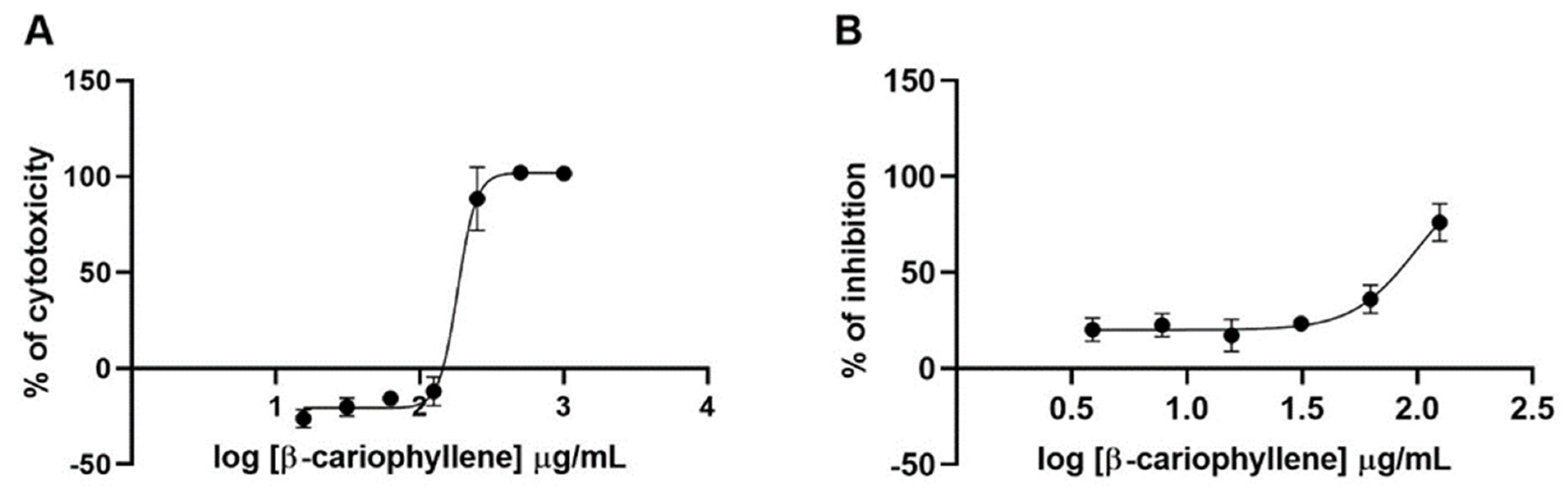 Molecules 27 01743 g003