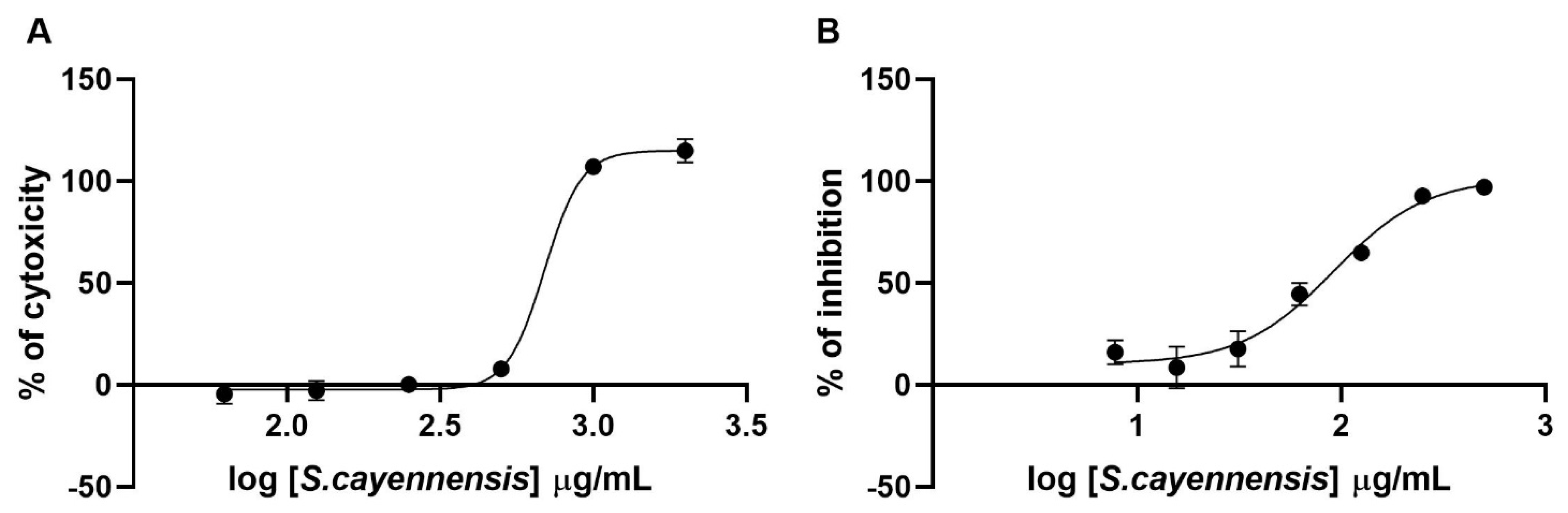 Molecules 27 01743 g004