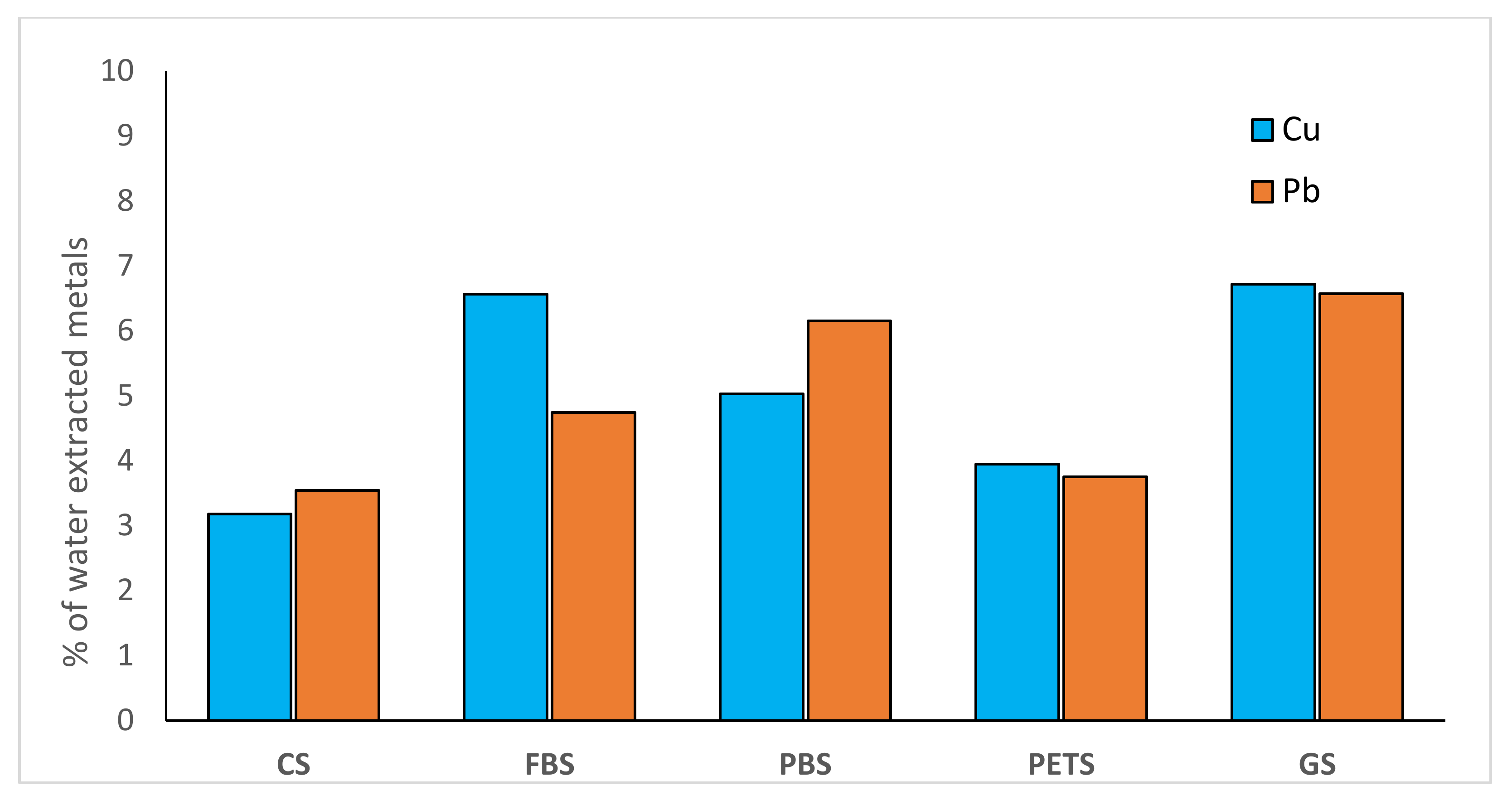 Molecules 27 01744 g001