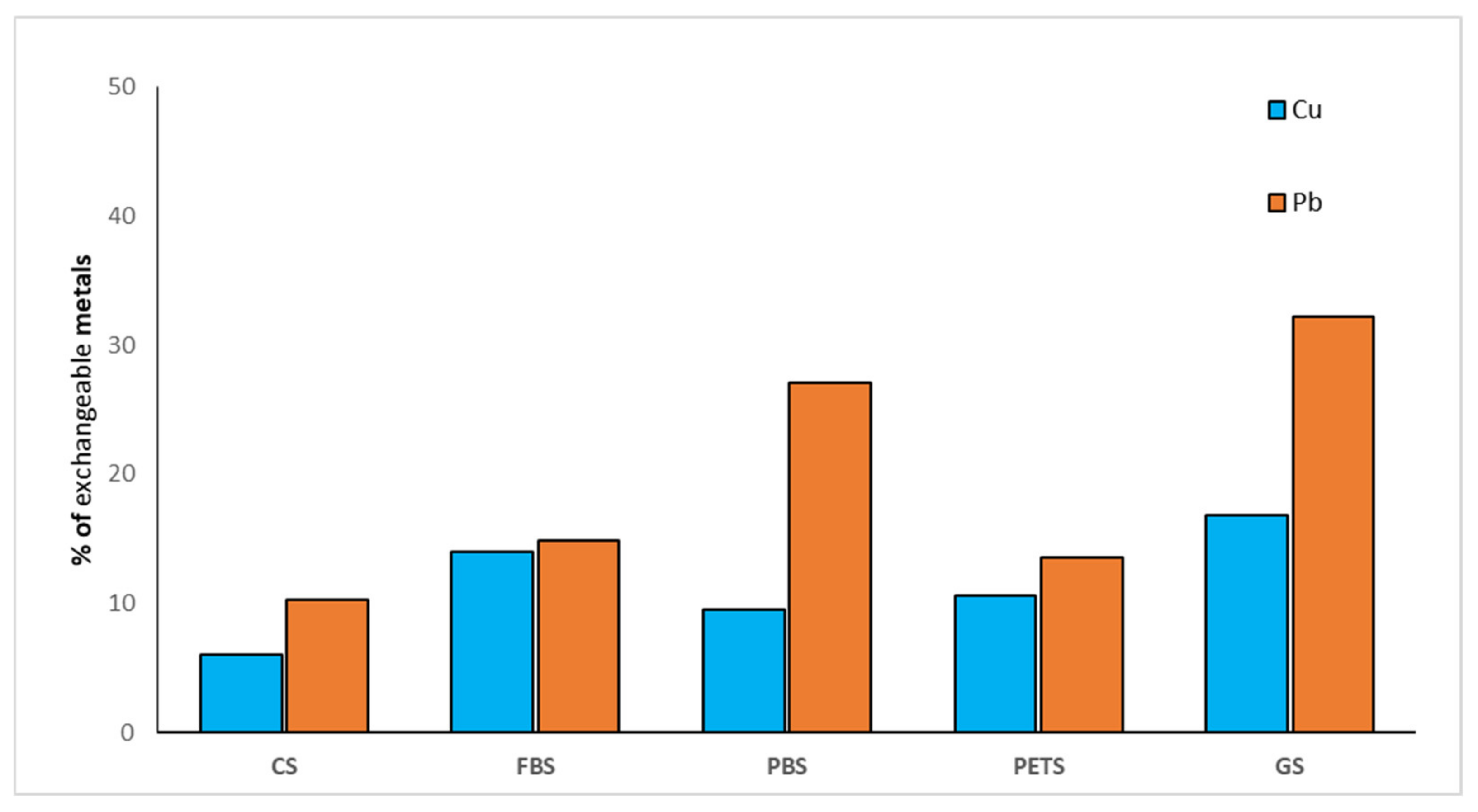 Molecules 27 01744 g002