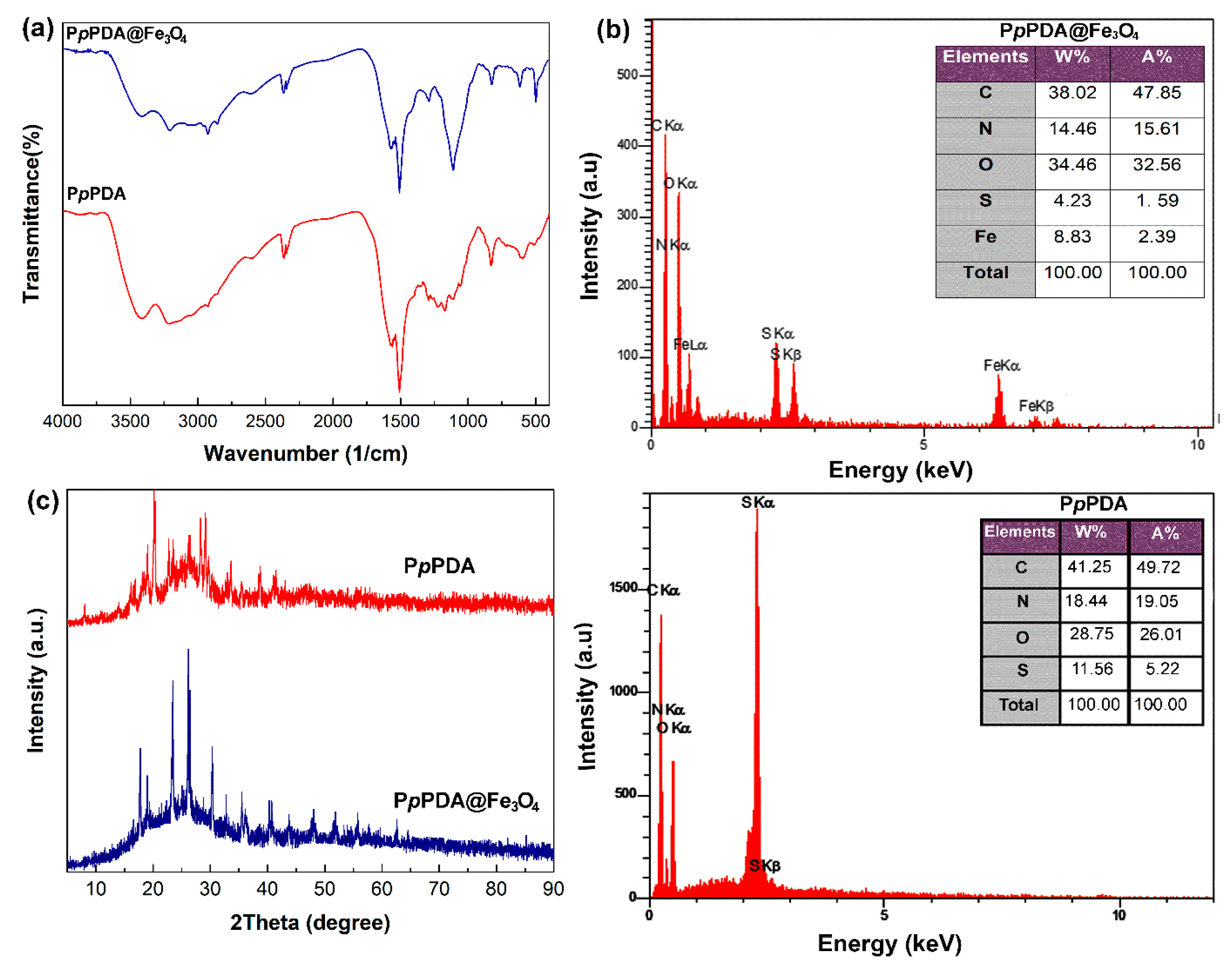 Molecules 27 01748 g001