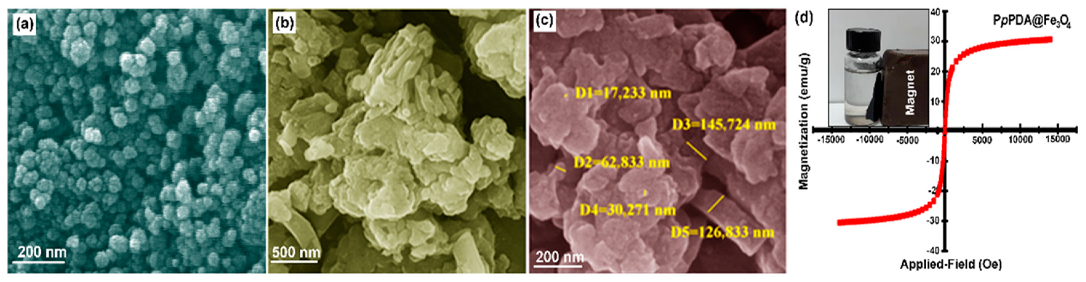 Molecules 27 01748 g002