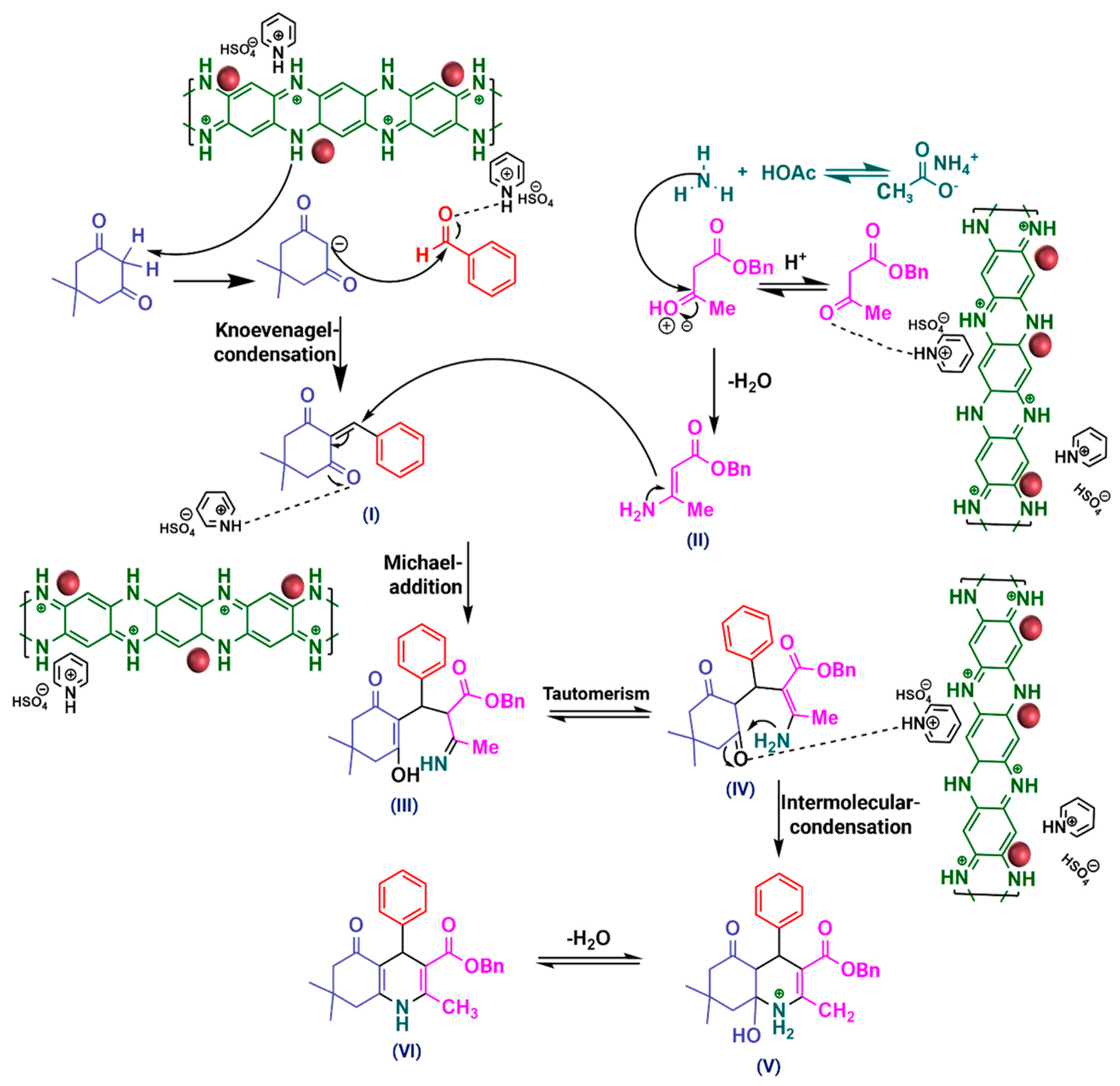 Molecules 27 01748 g003