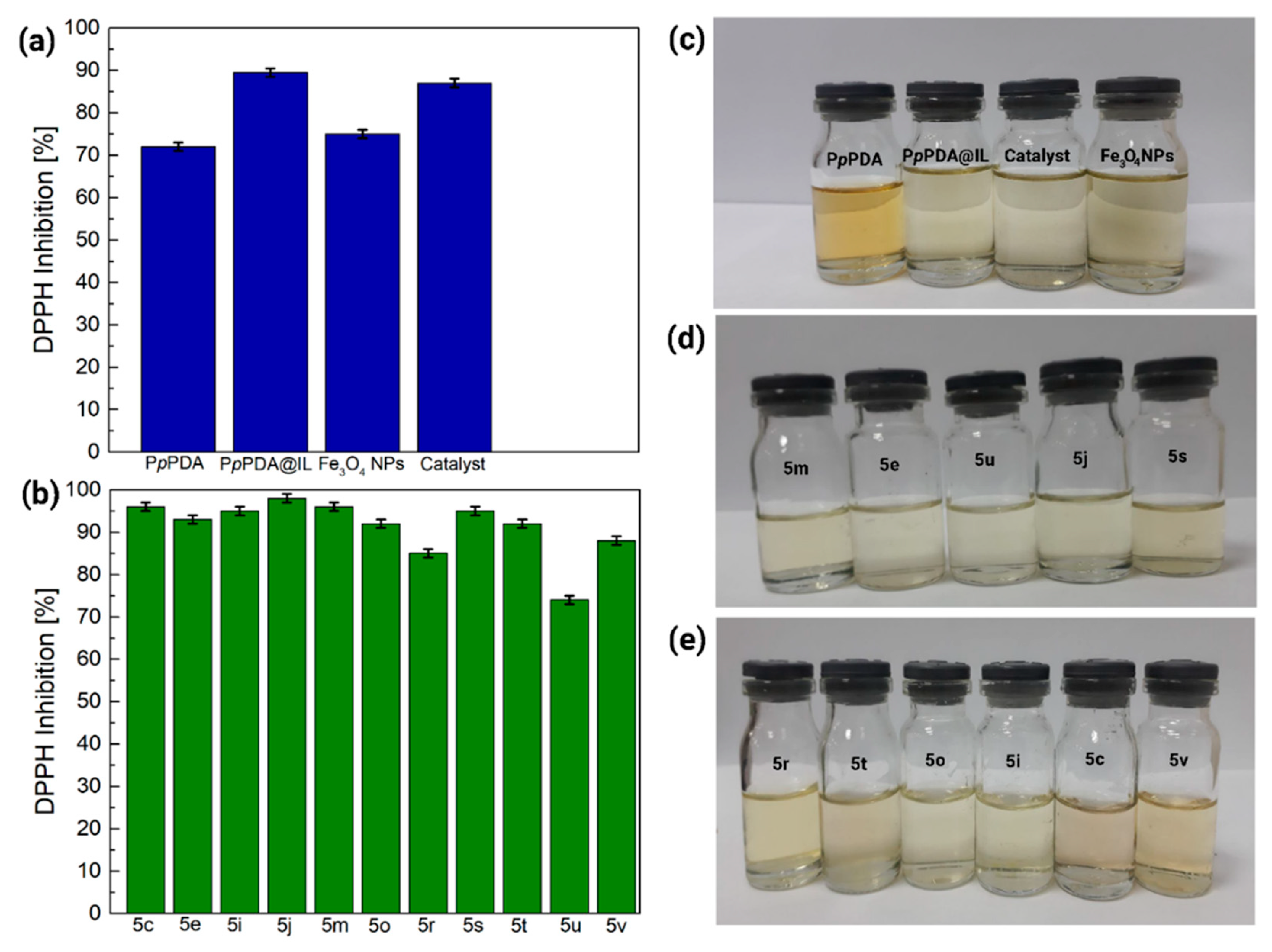 Molecules 27 01748 g005