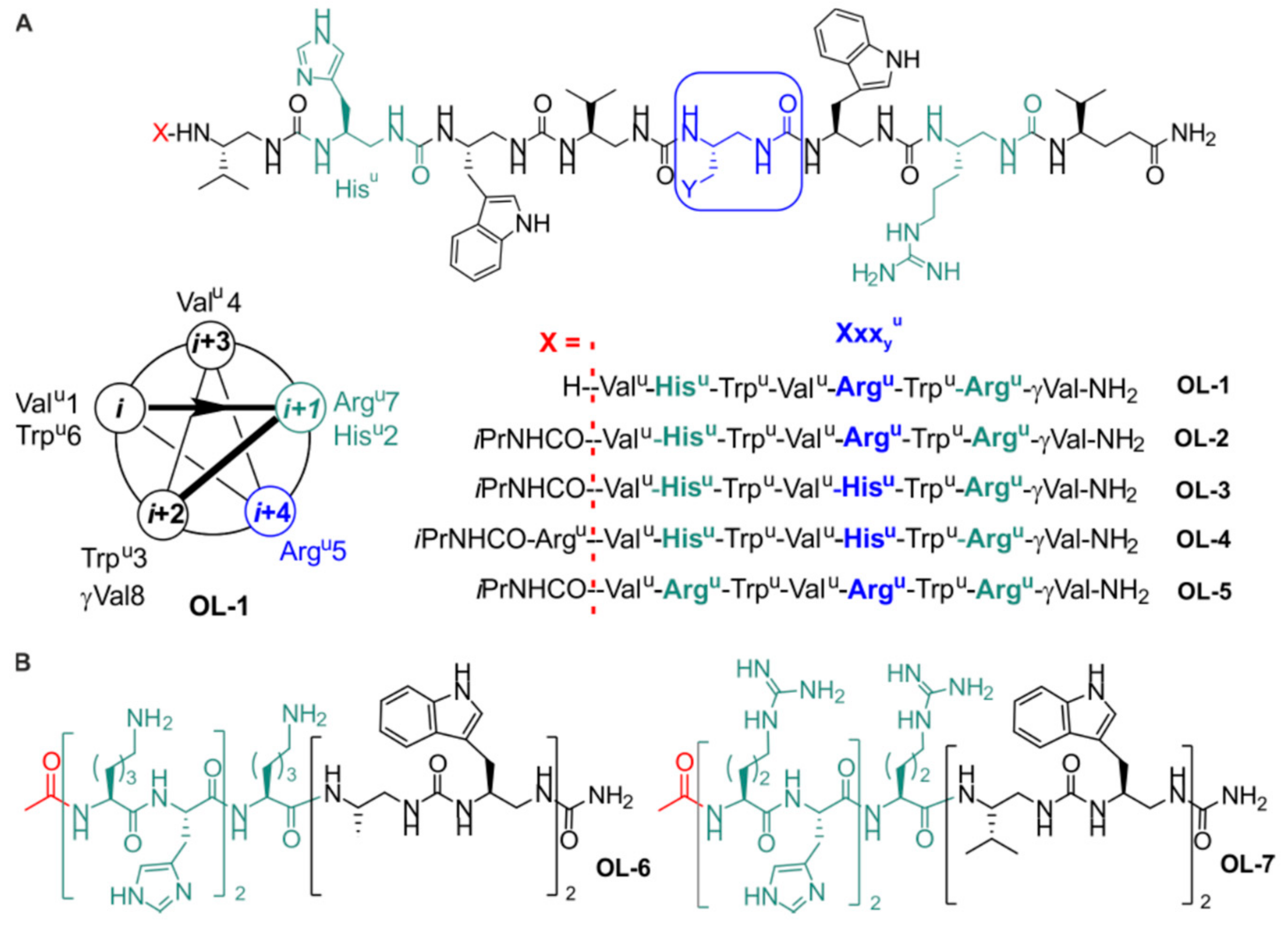 Molecules 27 01749 g001