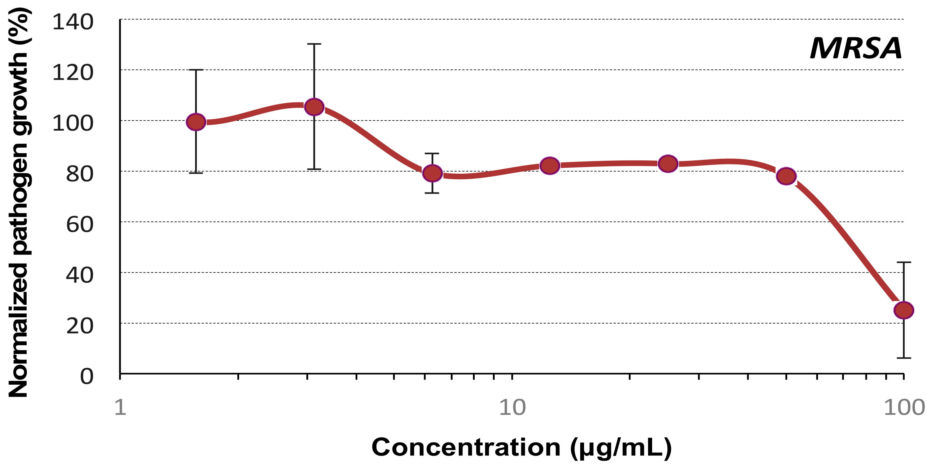 Molecules 27 01749 g003