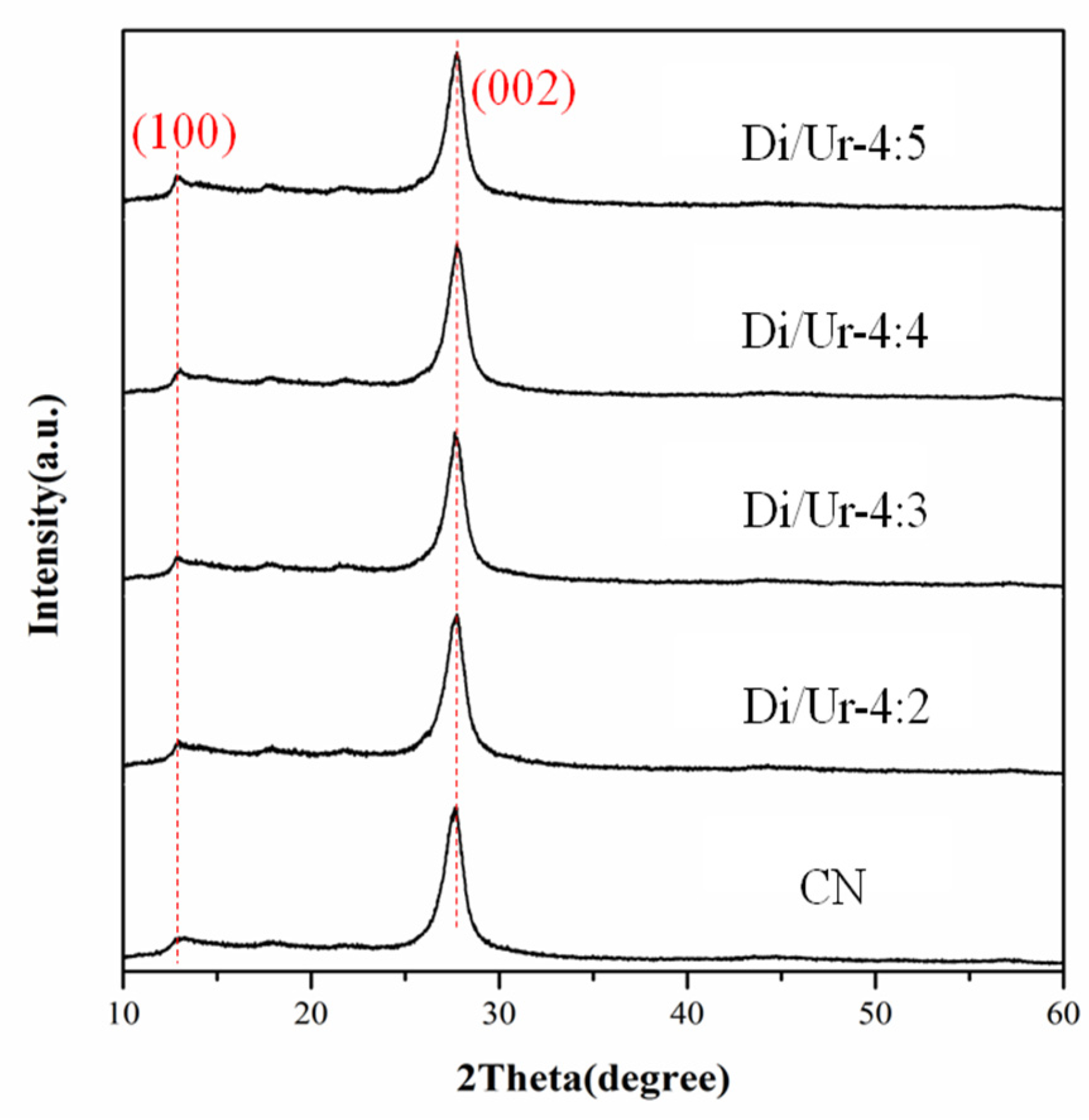 Molecules 27 01754 g001 Molecules 27 01754 g001