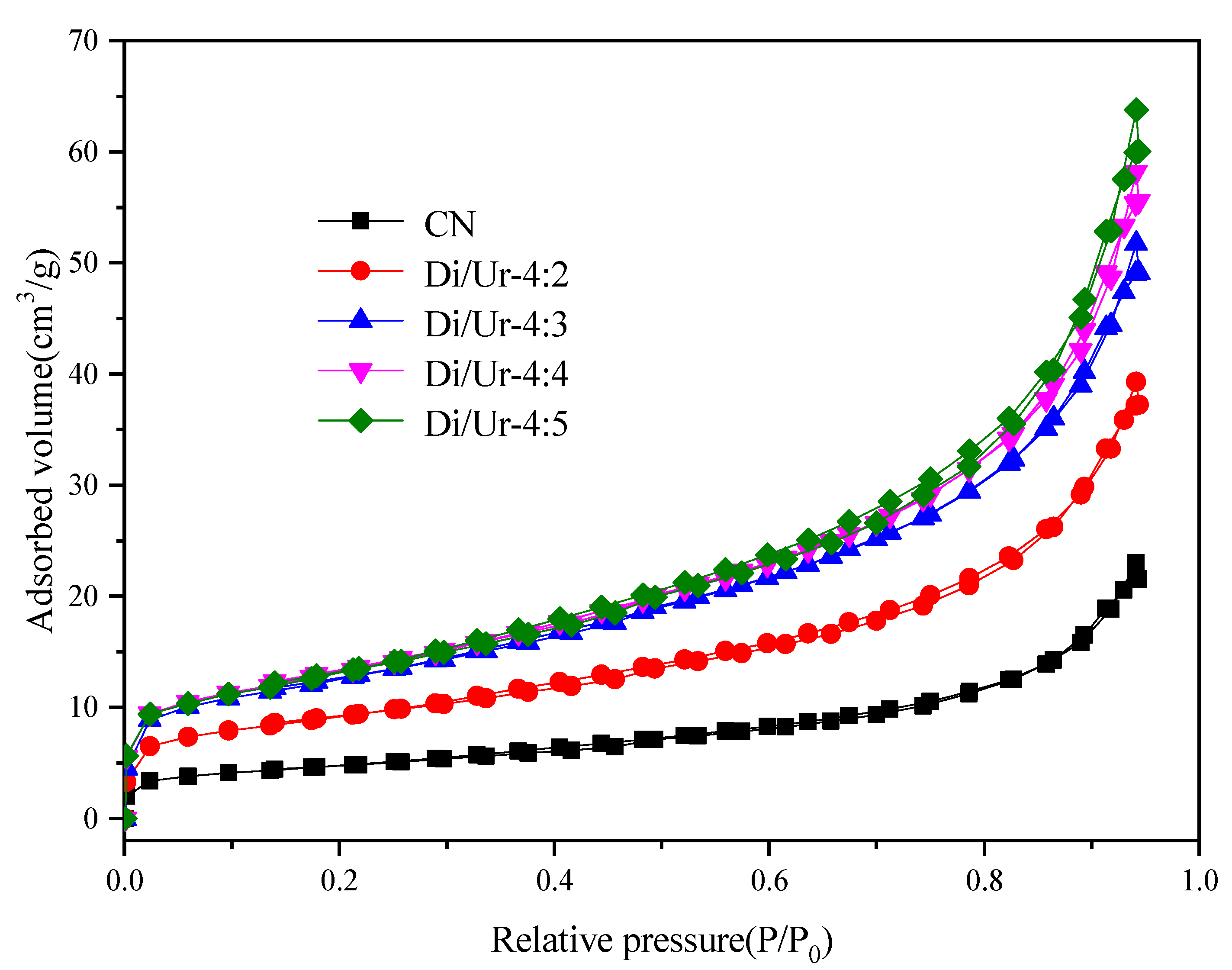 Molecules 27 01754 g003 Molecules 27 01754 g003