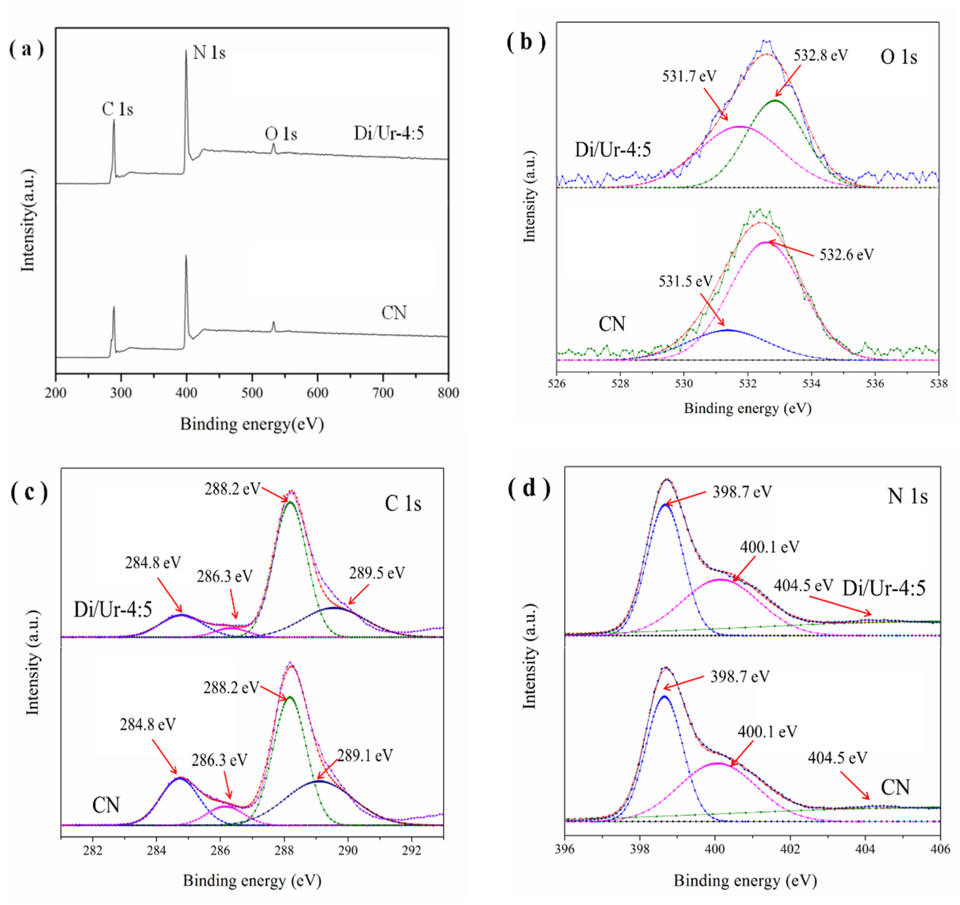Molecules 27 01754 g004 Molecules 27 01754 g004