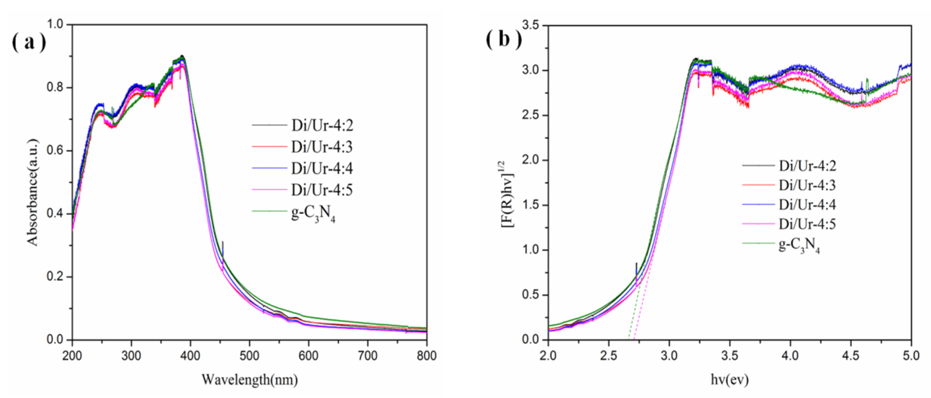 Molecules 27 01754 g007 Molecules 27 01754 g007