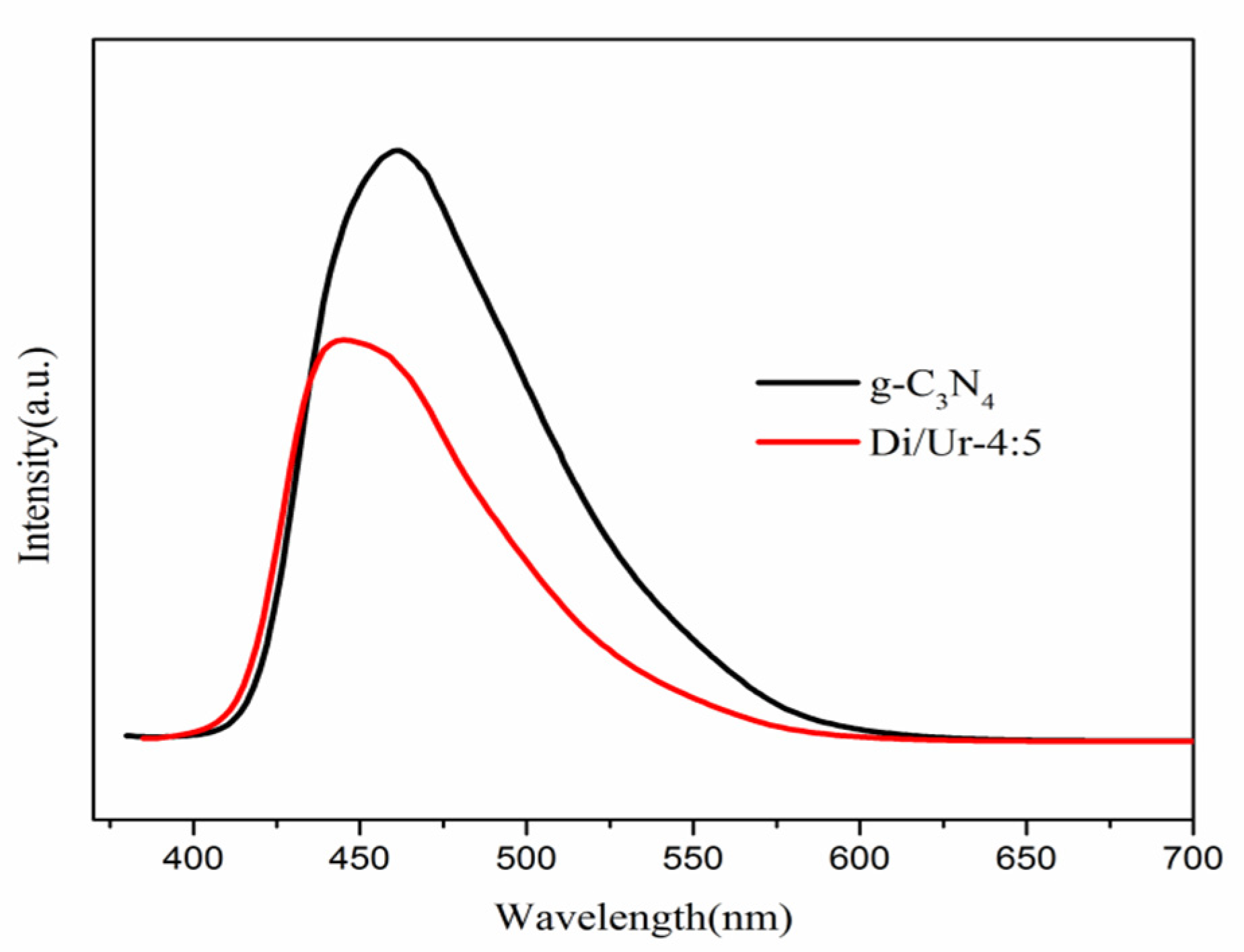 Molecules 27 01754 g008 Molecules 27 01754 g008